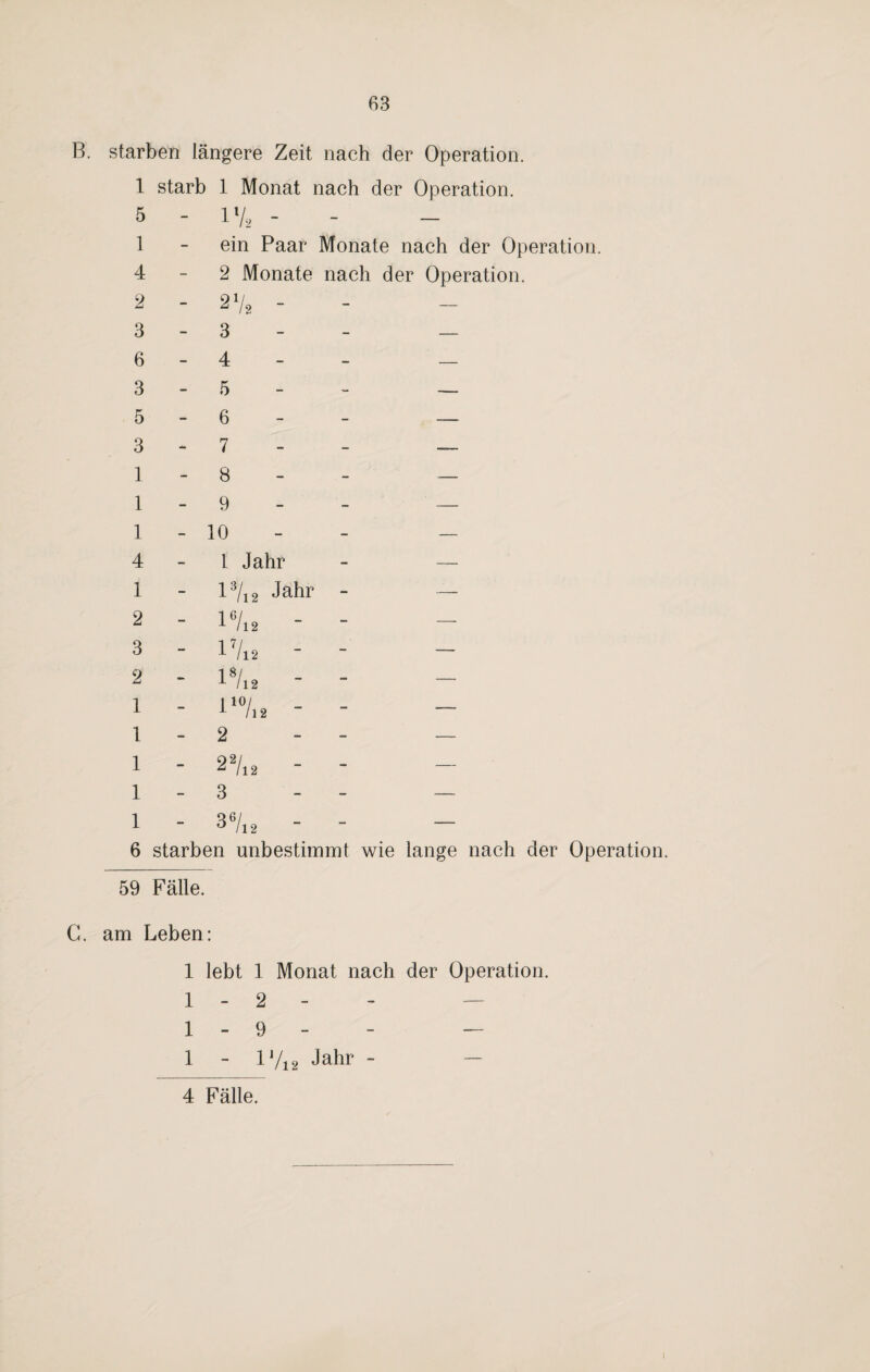 B. starben längere Zeit nach der Operation. 1 starb 1 Monat nach der Operation. 5 - 17, - 1 - ein Paar Monate nach der Operation. 4-2 Monate nach der Operation. 2 - 27, - 3 - 3 - — 6 - 4 - — 3 - 5 - — 5 - 6 - — 3 - 7 - — 1 - 8 - — 1 - 9 - — 1 - 10 - — 4 - l Jahr - — 1 - 13/i 2 Jahr - — 2 - 16/12 - - 3 - V/12 - - 2 - 18/12 - - 1 - ^ 1 % 2 - - 1-2 - - — 1 - 2 2/12 - - - 1-3 - — 1 - 3 %8 - - 6 starben unbestimmt wie lange nach der Operation. 59 Fälle. G. am Leben: 1 lebt 1 Monat nach der Operation. 1 - 2 - - — 1 - 9 - - — 1 - 1 J/i2 Jahr - — 4 Fälle.