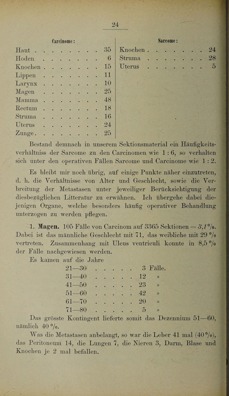 Carcinome: Sarcome: Haut . • • • • • . 35 Knochen . . 24 Hoden • • • • • . 6 Struma . 28 Knochen . . 15 Uterus . 5 Lippen . 11 Larynx . . 10 Magen . 25 Mamma . . 48 Rectum . . 18 Struma . 16 Uterus . 24 Zunge. . 25 Bestand demnach in unserem Sektionsmaterial ein Häufigkeits- verhältniss der Sarcome zu den Carcinomen wie 1 : 6? so verhalten sich unter den operativen Fällen Sarcome und Carcinome wie 1 : 2. Es bleibt mir noch übrig, auf einige Punkte näher einzutreten, d. h. die Verhältnisse von Alter und Geschlecht, sowie die Ver¬ breitung der Metastasen unter jeweiliger Berücksichtigung der diesbezüglichen Litteratur zu erwähnen. Ich übergehe dabei die¬ jenigen Organe, welche besonders häufig operativer Behandlung unterzogen zu werden pflegen. 1. Magen. 105 Fälle von Carcinom auf 3365 Sektionen = 3,1 %. Dabei ist das männliche Geschlecht mit 71, das weibliche mit 29 % vertreten. Zusammenhang mit Ulcus ventriculi konnte in 8,5 % der Fälle nachgewiesen werden. Es kamen auf die Jahre Das grösste 21—30 . . . . . 3 31 40 . .... 12 41—50 . .... 23 51—60 . .... 42 61—70 . .... 20 71—80 . . . . . 5 Kontingent lieferte somit c 60, nämlich 40 %. Was die Metastasen anbelangt, so war die Leber 41 mal (40%)? das Peritoneum 14, die Lungen 7, die Nieren 3, Darm, Blase und Knochen je 2 mal befallen.