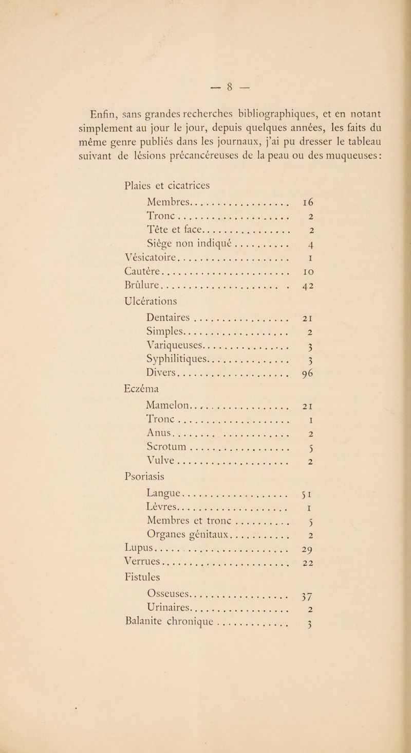 Enfin, sans grandes recherches bibliographiques, et en notant simplement au jour le jour, depuis quelques années, les faits du même genre publiés dans les journaux, j’ai pu dresser le tableau suivant de lésions précancéreuses de la peau ou des muqueuses : Plaies et cicatrices Membres. 16 Tronc. 2 Tête et face. 2 Siège non indiqué. 4 Vésicatoire. 1 Cautère. 10 Brûlure. 42 Ulcérations Dentaires. 21 Simples. 2 Variqueuses.. . 3 Syphilitiques. 3 Divers. 96 Eczéma Mamelon..,. 21 Tronc. 1 Anus. 2 Scrotum. 5 Vulve. 2 Psoriasis Langue. 31 Lèvres. 1 Membres et tronc. 5 Organes génitaux. 2 Lupus. . 29 Verrues. 22 Fistules Osseuses. 37 Urinaires. 2 Balanite chronique. 3
