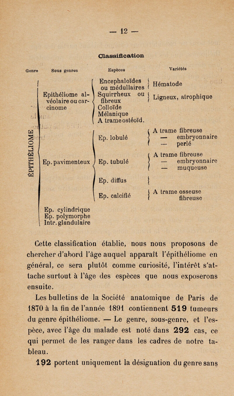 Classifie ation Genre Sous genres Epithéliome al¬ véolaire ou car¬ cinome -J « ffi H HH CL. « Ep.pavimenteux Ep. cylindrique Ep. polymorphe Intr. glandulaire Espèces Encephaloïdes ou médullaires Squirrheux ou fibreux Colloïde Mélanique A trame ostéoïd. Ep. lobulé Ep. tubulé Ep. diffus Ep. calcifié Variétés Hématode Ligneux, atrophique A trame fibreuse — embryonnaire — perlé A trame fibreuse — embryonnaire — muqueuse A trame osseuse fibreuse Cette classification établie, nous nous proposons de chercher d’abord l’âge auquel apparaît l’épithéliome en général, ce sera plutôt comme curiosité, l’intérêt s’at¬ tache surtout à l’âge des espèces que nous exposerons ensuite. Les bulletins de la Société anatomique de Paris de 1870 à la fin de l’année 1891 contiennent 519 tumeurs du genre épithéliome. — Le genre, sous-genre, et l’es¬ pèce, avec l’âge du malade est noté dans 292 cas, ce qui permet de les ranger dans les cadres de notre ta¬ bleau. 192 portent uniquement la désignation du genre sans