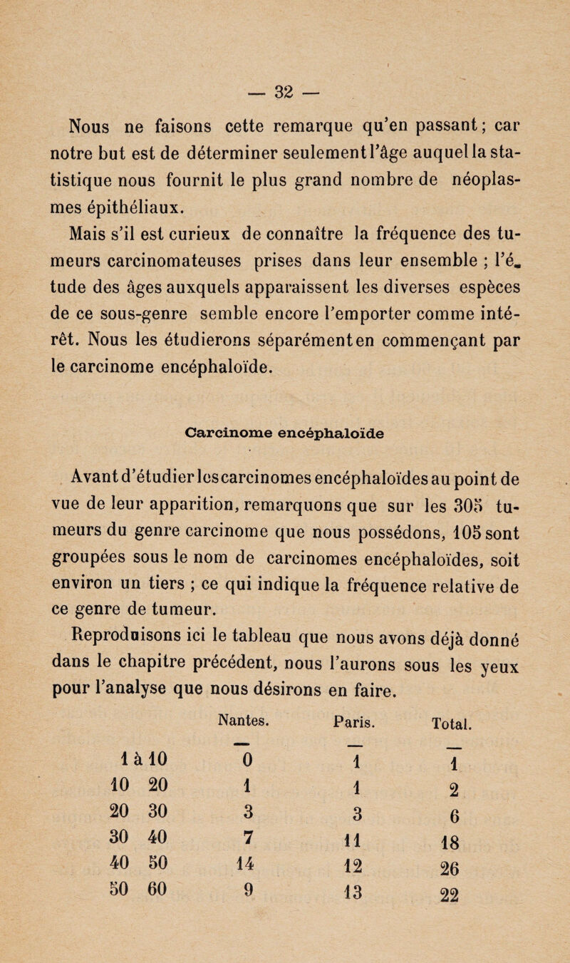 Nous ne faisons cette remarque qu’en passant ; car notre but est de déterminer seulement l’âge auquel la sta¬ tistique nous fournit le plus grand nombre de néoplas¬ mes épithéliaux. Mais s’il est curieux de connaître la fréquence des tu¬ meurs carcinomateuses prises dans leur ensemble ; l’é. tude des âges auxquels apparaissent les diverses espèces de ce sous-genre semble encore remporter comme inté¬ rêt. Nous les étudierons séparément en commençant par le carcinome encéphaloïde. Carcinome encéphaloïde Avant d’étudier lescarcinomes encéphaloïdes au point de vue de leur apparition, remarquons que sur les 305 tu¬ meurs du genre carcinome que nous possédons, 105 sont groupées sous le nom de carcinomes encéphaloïdes, soit environ un tiers ; ce qui indique la fréquence relative de ce genre de tumeur. Reproduisons ici le tableau que nous avons déjà donné dans le chapitre précédent, nous l’aurons sous les yeux pour l’analyse que nous désirons en faire. Nantes. Paris. Total là 10 o 1 1 10 20 1 1 2 20 30 3 3 6 30 40 7 11 18 40 50 14 12 26 50 60 9 13 22