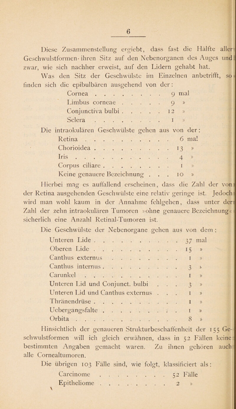 Diese Zusammenstellung ergiebt, dass fast die Hälfte aller Geschwulstformen- ihren Sitz auf den Nebenorganen des Auges und zwar, wie sich nachher erweist, auf den Lidern gehabt hat. Was den Sitz der Geschwülste im Einzelnen anbetrifft, so finden sich die epibulbären ausgehend von der : Cornea.9 mal Limbus corneae.9 » Conjunctiva bulbi.12 » Sclera. 1 » Die intraokularen Geschwülste gehen aus von der: Retina . 6 mal Chorioidea.13 » Iris.4 » Corpus ciliare. 1 » Keine genauere Bezeichnung ... 10 » Hierbei mag es auffallend erscheinen, dass die Zahl der von der Retina ausgehenden Geschwülste eine relativ geringe ist. Jedoch) wird man wohl kaum in der Annahme fehlgehen, dass unter der Zahl der zehn intraokularen Tumoren »ohne genauere Bezeichnung« sicherlich eine Anzahl Retinal-Tumoren ist. Die Geschwülste der Nebenorgane gehen aus von dem : Unteren Lide . .. Oberen Lide. Canthus externus. Canthus internus. Carunkel. Unteren Lid und Conjunct. bulbi Unteren Lid und Canthus externus Thränendrüse. Uebergangsfalte. Orbita .. 3 7 mal 15 » 1 » 3 * 1 » 3 » 1 » 1 » 1 » 8 » Hinsichtlich der genaueren Strukturbeschaffenheit der 155 Ge¬ schwulstformen will ich gleich erwähnen, dass in 52 Fällen keine: bestimmten Angaben gemacht waren. Zu ihnen gehören auch: alle Cornealtumoren. Die übrigen 103 Fälle sind, wie folgt, klassificiert als: Carcinome.52 Fälle Epitheliome.2 » \