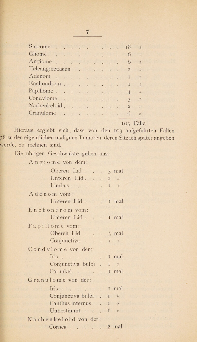 Sarcome . Gliome . Angiome . Teleangiectasien Adenom . Enchondrom . Papillome . Condylome Narbenkeloid . Granulome 18 » 6 » 6 » 2 » I » 1 » 4 » 3 » 2 » 6 » 103 Fälle Hieraus ergiebt sich, dass von den 103 aufgeführten Fällen 78 zu den eigentlichen malignen Tumoren, deren Sitz ich später angeben werde, zu rechnen sind. Die übrigen Geschwülste gehen aus: A 11 p' i o m e von dem: o Oberen Fid . 3 mal Unteren Fid . 2 » Fimbus. 1 » Adenom vom: Unteren Fid . 1 mal Enchondrom vom: Unteren Fid . 1 mal Papillome vom: Oberen Fid . 3 mal Conjunctiva . 1 » Condylome von der: Iris. 1 mal Conjunctiva bulbi . 1 » Carunkel .... 1 mal Granulome von der: Iris. 1 mal Conjunctiva bulbi 1 » Canthus internus. 1 » Unbestimmt . 1 » Narbenkeloid von der: Cornea ..... 2 mal
