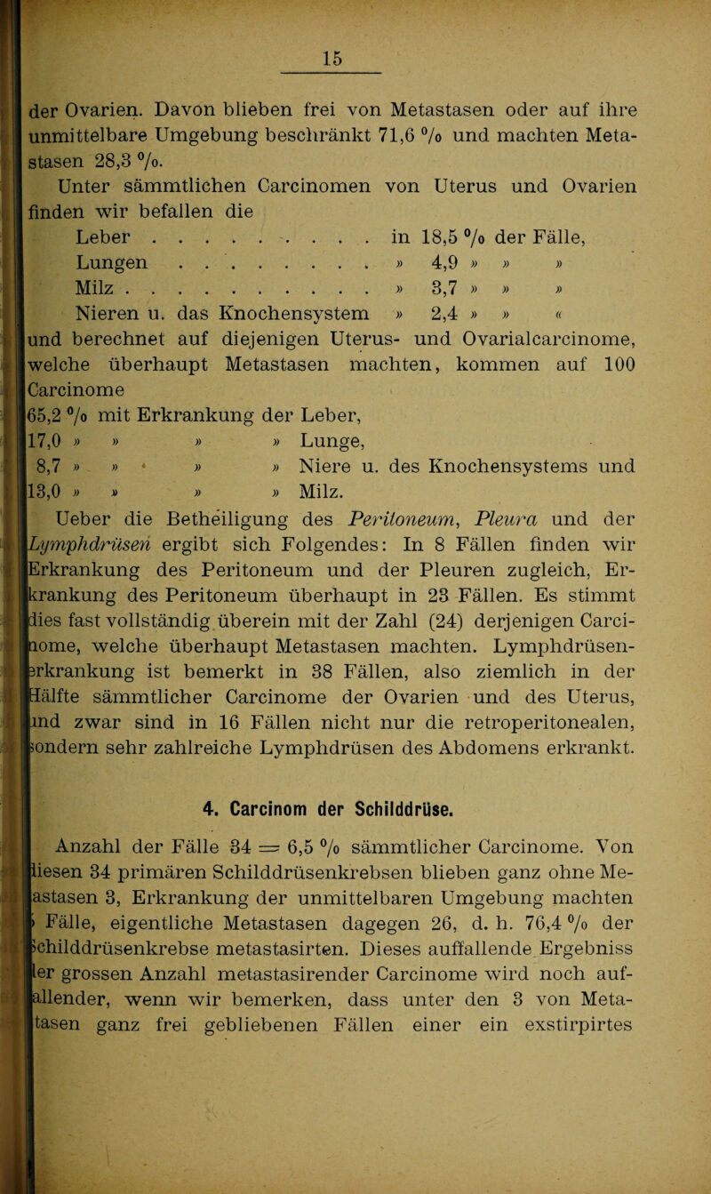 der Ovarien. Davon blieben frei von Metastasen oder auf ihre unmittelbare Umgebung beschränkt 71,6 °/o und machten Meta¬ stasen 28,3 %. Unter sämmtlichen Carcinomen von Uterus und Ovarien finden wir befallen die Leber.. in 18,5% der Fälle, Lungen . » 4,9 » » » Milz.» 3,7 » » » Nieren u. das Knochensystem » 2,4 » » « und berechnet auf diejenigen Uterus- und Ovarialcarcinome, welche überhaupt Metastasen machten, kommen auf 100 Carcinome 65,2 % mit Erkrankung der Leber, [17,0 » » » » Lunge, 8,7 » » * » » Niere u. des Knochensystems und [13,0 » » » » Milz. Ueber die Betheiligung des Peritoneum, Pleura und der jymphdrüsen ergibt sich Folgendes: In 8 Fällen finden wir Erkrankung des Peritoneum und der Pleuren zugleich, Er- :rankung des Peritoneum überhaupt in 23 Fällen. Es stimmt lies fast vollständig überein mit der Zahl (24) derjenigen Carci- lome, welche überhaupt Metastasen machten. Lymphdrüsen- akrankung ist bemerkt in 38 Fällen, also ziemlich in der [älfte sämmtlicher Carcinome der Ovarien und des Uterus, md zwar sind in 16 Fällen nicht nur die retroperitonealen, sondern sehr zahlreiche Lymphdrüsen des Abdomens erkrankt. 4. Carcinom der Schilddrüse. Anzahl der Fälle 34 — 6,5 % sämmtlicher Carcinome. Von iesen 34 primären Schilddrüsenkrebsen blieben ganz ohne Me- astasen 3, Erkrankung der unmittelbaren Umgebung machten Fälle, eigentliche Metastasen dagegen 26, d. h. 76,4 % der childdrüsenkrebse metastasirten. Dieses auffallende Ergebniss er grossen Anzahl metastasirender Carcinome wird noch auf- dlender, wenn wir bemerken, dass unter den 3 von Meta- tasen ganz frei gebliebenen Fällen einer ein exstirpirtes