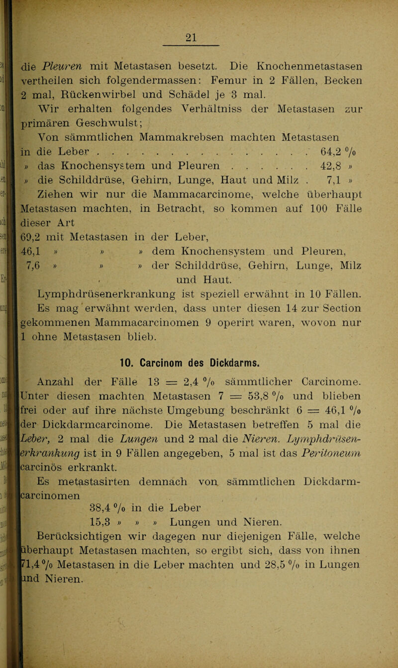 die Pleuren mit Metastasen besetzt. Die Knochenmetastasen vertheilen sich folgendermassen: Femur in 2 Fällen, Becken 2 mal, Rückenwirbel und Schädel je 3 mal. Wir erhalten folgendes Verhältniss der Metastasen zur primären Geschwulst; Von sämmtlichen Mammakrebsen machten Metastasen in die Leber.' 64,2 °/o » das Knochensystem und Pleuren.42,8 » » die Schilddrüse, Gehirn, Lunge, Haut und Milz . 7,1 » Ziehen wir nur die Mammacarcinome, welche überhaupt Metastasen machten, in Betracht, so kommen auf 100 Fälle dieser Art 69,2 mit Metastasen in der Leber, 46,1 » » » dem Knochensystem und Pleuren, 7,6 » » » der Schilddrüse, Gehirn, Lunge, Milz . und Haut. Lymphdrüsenerkrankung ist speziell erwähnt in 10 Fällen. Es mag erwähnt werden, dass unter diesen 14 zur Section | gekommenen Mammacarcinomen 9 operirt waren, wovon nur 1 ohne Metastasen blieb. 10. Carcinom des Dickdarms. Anzahl der Fälle 13 = 2,4 % sämmtlicher Carcinome. [Unter diesen machten Metastasen 7 = 53,8 % nnd blieben [frei oder auf ihre nächste Umgebung beschränkt 6 = 46,1 °/o [der Dickdarmcarcinome. Die Metastasen betreffen 5 mal die ILeber, 2 mal die Lungen und 2 mal die Nieren. Lymphdrüsen- lerkrankung ist in 9 Fällen angegeben, 5 mal ist das Peritoneum [carcinös erkrankt. Es metastasirten demnach von sämmtlichen Dickdarm- Icarcinomen 38,4 °/o in die Leber 15,3 » » » Lungen und Nieren. Berücksichtigen wir dagegen nur diejenigen Fälle, welche ■überhaupt Metastasen machten, so ergibt sich, dass von ihnen 171,4 °/o Metastasen in die Leber machten und 28,5 % in Lungen lind Nieren. 4 :X