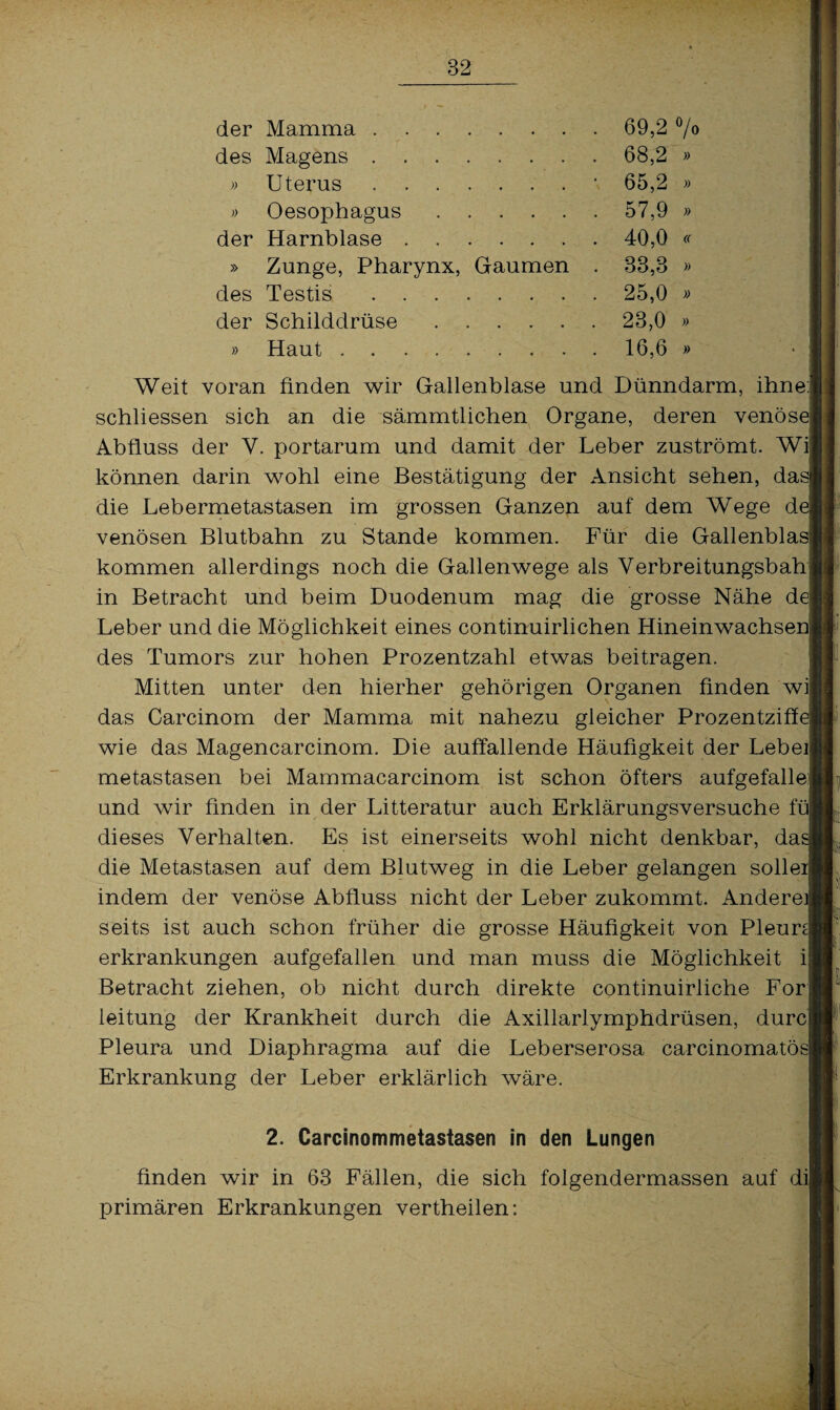 der Mamma.69,2 °/o des Magens.68,2 » » Uterus.' 65,2 » » Oesophagus.57,9 » der Harnblase.40,0 «r » Zunge, Pharynx, Gaumen . 33,8 » des Testis.25,0 » der Schilddrüse.23,0 » » Haut.16,6 » Weit voran finden wir Gallenblase und Dünndarm, ihne j schliessen sich an die sämmtlichen Organe, deren venös* Abfluss der Y. portarum und damit der Leber zuströmt. WiJ können darin wohl eine Bestätigung der Ansicht sehen, dass die Lebermetastasen im grossen Ganzen auf dem Wege dej venösen Blutbahn zu Stande kommen. Für die GallenblasI kommen allerdings noch die Gallenwege als Verbreitungsbah in Betracht und beim Duodenum mag die grosse Nähe dej Leber und die Möglichkeit eines continuirlichen Hineinwachsen| des Tumors zur hohen Prozentzahl etwas beitragen. Mitten unter den hierher gehörigen Organen finden wi| das Carcinom der Mamma mit nahezu gleicher Prozentziff* wie das Magencarcinom. Die auffallende Häufigkeit der Lebeij metastasen bei Mammacarcinom ist schon öfters aufgefalle und wir finden in der Litteratur auch Erklärungsversuche fü| dieses Verhalten. Es ist einerseits wohl nicht denkbar, das die Metastasen auf dem Blutweg in die Leber gelangen solle] indem der venöse Abfluss nicht der Leber zukommt. Andere]] seits ist auch schon früher die grosse Häufigkeit von Pleural erkrankungen aufgefallen und man muss die Möglichkeit i Betracht ziehen, ob nicht durch direkte continuirliche For ieitung der Krankheit durch die Axillarlymphdrüsen, durc Pleura und Diaphragma auf die Leberserosa carcinomatösj Erkrankung der Leber erklärlich wäre. 2. Carcinommetastasen in den Lungen finden wir in 63 Fällen, die sich folgendermassen auf di| primären Erkrankungen vertheilen: