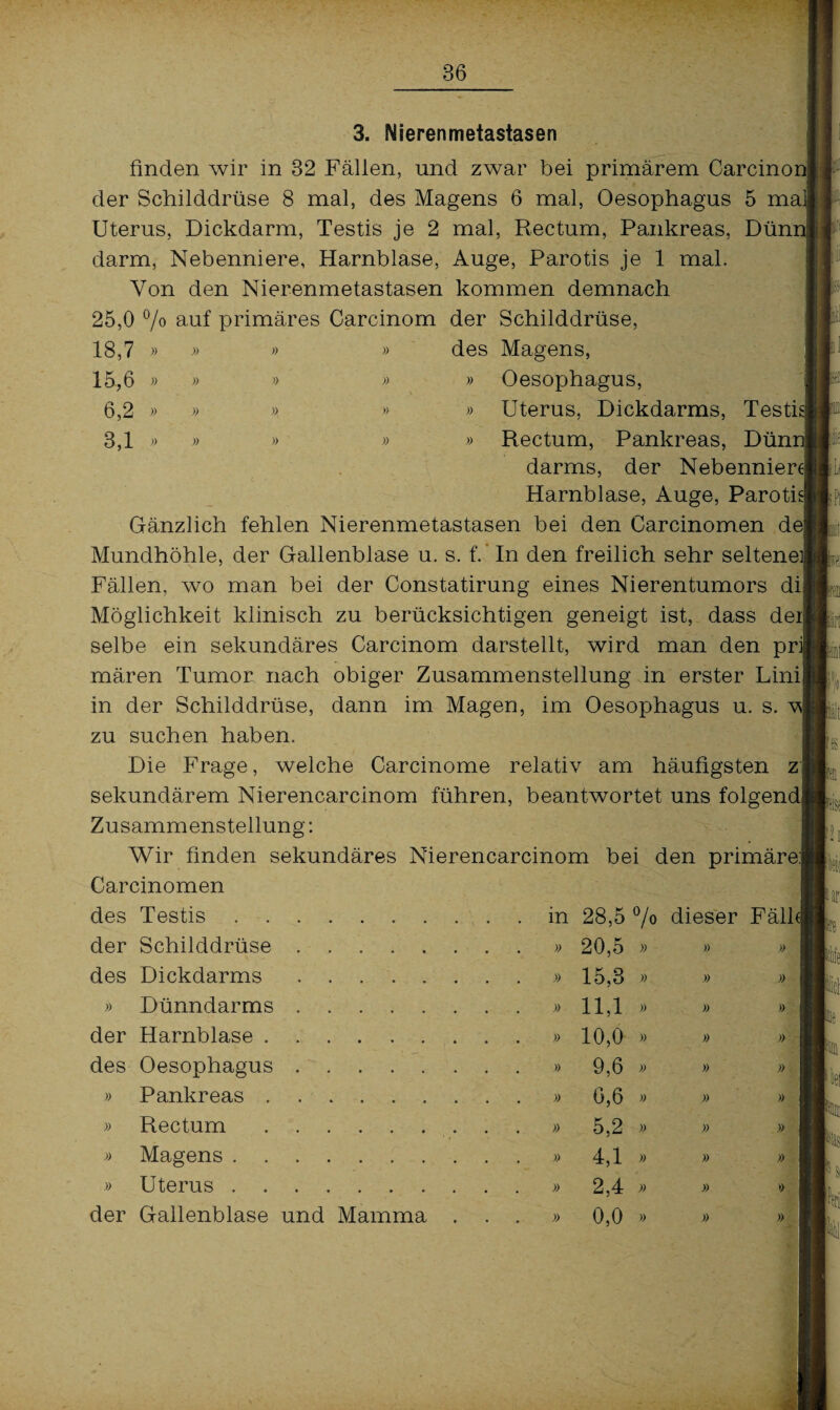 3. Nierenmetastasen finden wir in 32 Fällen, und zwar bei primärem Carcinonj der Schilddrüse 8 mal, des Magens 6 mal, Oesophagus 5 mal| Uterus, Dickdarm, Testis je 2 mal, Rectum, Pankreas, Düm darm, Nebenniere, Harnblase, Auge, Parotis je 1 mal. Von den Nierenmetastasen kommen demnach 25,0 °/o auf primäres Carcinom der Schilddrüse, 18,7 15,6 6,2 3,1 des Testis. in 28,5 °/o dieser Fäll« der Schilddrüse ...... » 20,5 » » )> des Dickdarms. » 15,3 * » » » Dünndarms ...... . . » 11,1 » » » der Harnblase. 10,0 » » » des Oesophagus. 9,6 » » » » Pankreas. 6,6 » » » » Rectum. 5,2 » )> » Magens . 4,1 » )> » » Uterus. 2,4 » » >> der Gallenblase und Mamma . » o «N o » l'H ! P » » » des Magens, » » » » Oesophagus, » » » » Uterus, Dickdarms, Testis » » » » Rectum, Pankreas, Düm darms, der Nebenniere Harnblase, Auge, Parotisl Gänzlich fehlen Nierenmetastasen bei den Carcinomen del Mundhöhle, der Gallenblase u. s. f. In den freilich sehr seltenei] Fällen, wo man bei der Constatirung eines Nierentumors diii Möglichkeit klinisch zu berücksichtigen geneigt ist, dass deil selbe ein sekundäres Carcinom darstellt, wird man den prij mären Tumor nach obiger Zusammenstellung in erster Lini in der Schilddrüse, dann im Magen, im Oesophagus u. s. vs| zu suchen haben. Die Frage, welche Carcinome relativ am häufigsten z] sekundärem Nierencareinom führen, beantwortet uns folgend! Zusammenstellung: Wir finden sekundäres Nierencarcinom bei den primäre] Carcinomen it «5