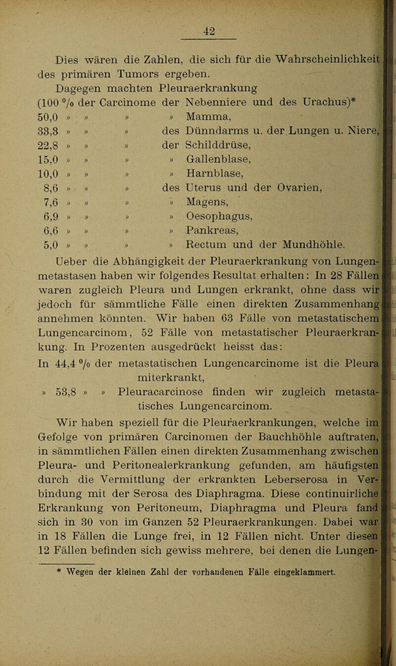 Dies wären die Zahlen, die sich für die Wahrscheinlichkeit des primären Tumors ergeben. Dagegen machten Pleuraerkrankung (100 °/o der Carcinome der Nebenniere und des Urachus)* 50,0 » » » » Mamma, 33,3 » des Dünndarms u. der Lungen u. Niere, 22,8 » der Schilddrüse, 15,0 » » » » Gallenblase, 10,0 » » » » Harnblase, 8,6 » » » des Uterus und der Ovarien, 7,6 » » » » Magens, 6,9 » » » » Oesophagus, 6,6 » » » )> Pankreas, 5,0 » » » )> Rectum und der Mundhöhle. Ueber die Abhängigkeit der Pleuraerkrankung von Lungen¬ metastasen haben wir folgendes Resultat erhalten: In 28 Fällen waren zugleich Pleura und Lungen erkrankt, ohne dass wir jedoch für sämmtliche Fälle einen direkten Zusammenhang annehmen könnten. Wir haben 63 Fälle von metastatischem Lungencarcinom, 52 Fälle von metastatischer Pleuraerkran¬ kung. In Prozenten ausgedrückt heisst das: In 44,4 °/o der metastatischen Lungencarcinome ist die Pleura miterkrankt, » 53,8 » » Pleuracarcinose finden wir zugleich metasta¬ tisches Lungencarcinom. Wir haben speziell für die Pleuraerkrankungen, welche im Gefolge von primären Carcinomen der Bauchhöhle auftraten, in sämmtlichen Fällen einen direkten Zusammenhang zwischen Pleura- und Peritonealerkrankung gefunden, am häufigsten durch die Vermittlung der erkrankten Leberserosa in Ver¬ bindung mit der Serosa des Diaphragma. Diese continuirliche Erkrankung von Peritoneum, Diaphragma und Pleura fand sich in 30 von im Ganzen 52 Pleuraerkrankungen. Dabei war in 18 Fällen die Lunge frei, in 12 Fällen nicht. Unter diesen 12 Fällen befinden sich gewiss mehrere, bei denen die Lungen- * Wegen der kleinen Zahl der vorhandenen Fälle eingeklammert.
