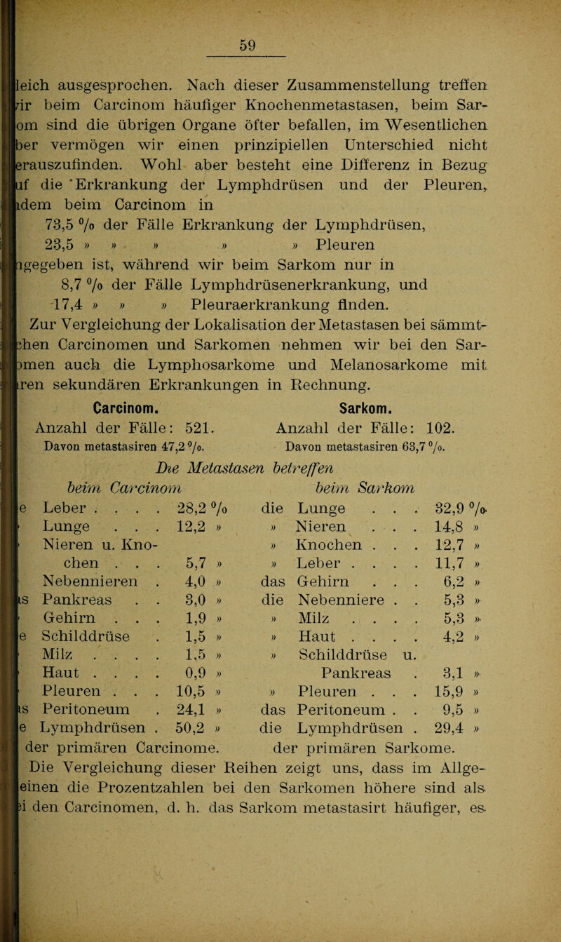 leich ausgesprochen. Nach dieser Zusammenstellung treffen nr beim Carcinom häufiger Knochenmetastasen, beim Sar- om sind die übrigen Organe öfter befallen, im Wesentlichen ber vermögen wir einen prinzipiellen Unterschied nicht erauszufinden. Wohl aber besteht eine Differenz in Bezug uf die 'Erkrankung der Lymphdrüsen und der Pleuren,, idem beim Carcinom in 73.5 °/o der Fälle Erkrankung der Lymphdrüsen, 23.5 » » » » » Pleuren igegeben ist, während wir beim Sarkom nur in 8,7 °/o der Fälle Lymphdrüsenerkrankung, und 17,4 » » » Pleuraerkrankung finden. Zur Vergleichung der Lokalisation der Metastasen bei sämmt- :hen Carcinomen und Sarkomen nehmen wir bei den Sar- )men auch die Lymphosarkome und Melanosarkome mit iren sekundären Erkrankungen in Rechnung. Carcinom. Sarkom. Anzahl der Fälle: 521. Anzahl der Fälle: 102. Davon metastasiren 47,2 ?/o. Davon metastasiren 63,7 °/o. Die Metastasen betreffen beim Carcinom beim Sarkom le Leber .... 28,2 % die Lunge . . . 32,9 7» 1 Lunge . . . 12,2 » Nieren . . . 14,8 ft Nieren u. Kno¬ » Knochen . . . 12,7 » 1 chen . . . 5,7 » » Leber .... 11,7 Nebennieren 4,0 .» das Gehirn . . . 6,2 » l* Pankreas 3,0 » die Nebenniere . . 5,3 » n Gehirn . . . 1,9 » )) Milz .... 5,3 »■ e Schilddrüse 1,5 » » Haut .... 4,2 » Milz .... 1,5 » )> Schilddrüse u. Haut .... 0,9 » Pankreas 3,1 » Pleuren . . 10,5 » » Pleuren . . . 15,9 » IIS Peritoneum 24,1 » das Peritoneum . 9,5 h Lymphdrüsen . 50,2 » die Lymphdrüsen . 29,4 » der primären Carcinome. der primären Sarkome. Die Vergleichung dieser Reihen zeigt uns, dass im Allge- einen die Prozentzahlen bei den Sarkomen höhere sind als ä den Carcinomen, d. h. das Sarkom metastasirt häufiger, es-