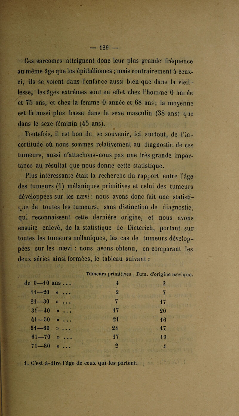 Ces sarcomes atteignent donc leur plus grande fréquence au même âge que les épilhéliomes ; mais contrairement à ceux- ci, ils se voient dans l’enfance aussi bien que dans la vieil¬ lesse, les âges extrêmes sont en effet chez l’homme 0 am ée et 75 ans, et chez la femme 0 année et 68 ans; la moyenne est là aussi plus basse dans le sexe masculin (38 ans) qae dans le sexe féminin (45 ans). Toutefois, il est bon de se souvenir, ici surtout, de l'in¬ certitude où nous sommes relativement au diagnostic de ces tumeurs, aussi n'attachons-nous pas une très grande impor¬ tance au résultat que nous donne cette statistique. Plus intéressante était la recherche du rapport entre l’âge des tumeurs (1) mélaniques primitives et celui des tumeurs développées sur les nævi : nous avons donc fait une statisti¬ que de toutes les tumeurs, sans distinction de diagnostic, qui reconnaissent cette dernière origine, et nous avons ensuite enlevé, de la statistique de Dieterich, portant sur toutes les tumeurs mélaniques, les cas de tumeurs dévelop¬ pées sur les nævi : nous avons obtenu, en comparant les deux séries ainsi formées, le tableau suivant : * l'r i ' . ' 1 ' i . i Tumeurs primitives Tum. d’origine nævique. de 0- —10 ans ... 4 2 11- -20 w . • • 2 7 21- -30 ® • • • 7 17 31 —40 » ... 17 20 41 — 50 » ... 21 16 51 -60 »... 24 17 61 —70 » ... 17 12 71 —80 »... 2 4 i. C’est à-dire 1 âge de ceux qui les portent.