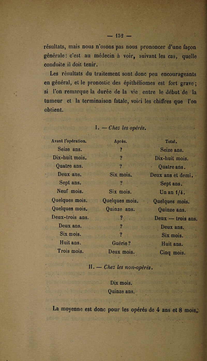 - — 152 — résultats, mais nous n’osons pas nous prononcer d’une façon générale: c’est au médecin à voir, suivant les cas, quelle conduite il doit tenir. Les résultats du traitement sont donc peu encourageants en général, et le pronostic des épithéliomes est fort grave; si l’on remarque la durée de la vie. entre le début de la tumeur et la terminaison fatale, voici les chiffres que l’on obtient. I. — Chez les opérés. Avant l'opération. Après. Total. Seize ans. ? • Seize ans. Dix-huit mois. ? Dix-huit mois. Quatre ans. ? • Quatre ans. Deux ans. Six mois. Deux ans et demi. Sept ans. ? Sept ans. Neuf mois. Six mois. Un an 1/4. Quelques mois. Quelques mois. Quelques mois. Quelques mois. Quinze ans. Quinze ans. Deux-trois ans. 9 Deux — trois ans. Deux ans. ? Deux ans. Six mois. 9 • Six mois. Huit ans. Guérie ? • , *• • * Huit ans. Trois mois. Deux mois. Cinq mois. II. — Chez les non-opérés. Dix mois. Quinze ans. * ,* ♦ , • . • *» : • . i'. • . ' ■ • *. : i ’ : ' , ; -1 ' ‘