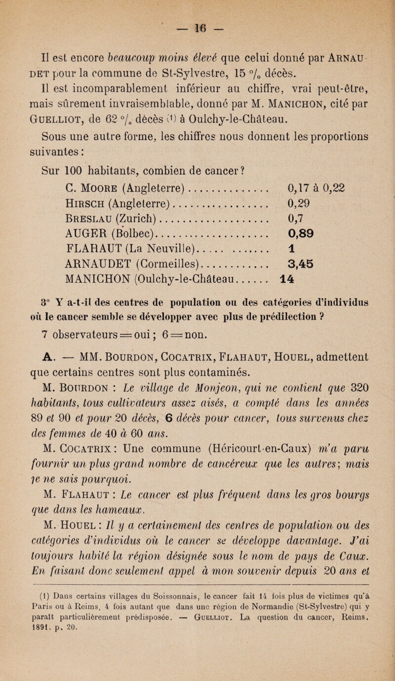 II est encore beaucoup moins élevé que celui donné par Arnau det pour la commune de St-Sylvestre, 15 % décès. Il est incomparablement inférieur au chiffre, vrai peut-être, mais sûrement invraisemblable, donné par M. Manichon, cité par Guelliot, de 62 °/0 décès (O à Oulchy-le-Château. Sous une autre forme, les chiffres nous donnent les proportions suivantes : Sur 100 habitants, combien de cancer? G. Moore (Angleterre). 0,17 à 0,22 Hirsch (Angleterre). 0,29 Breslau (Zurich). 0,7 AUGER (Bolbec). 0,89 FLAHAUT (La Neuville).. ,... 1 ARNAUDET (Corneilles). 3,45 MANICHON (Oulchy-le-Château. 14 3° Y a-t-il des centres de population ou des catégories d’individus où le cancer semble se développer avec plus de prédilection ? 7 observateurs = oui ; 6 — non. A. — MM. Bourdon, Cocatrix, Flahaut, Houel, admettent que certains centres sont plus contaminés. M. Bourdon : Le village de Monjeon, qui ne co7ilienl que 320 habitants, tous cultivateurs assez aisés, a compté dans les années 89 et 90 et pour 20 décès, 6 décès pour cancer, tous survenus chez des femmes de 40 à 60 ans. M. Cocatrix : Une commune (Héricourt en-Caux) m’a paru fournir un plus grand nombre de cancéreux que les autres ; mais je ne sais pourquoi. M. Flahaut : Le cancer est plus fréquent dans les gros bourgs que dans les hameaux. M. Houel : Il y a certainement des centres de population ou des catégories d’individus ou le cancer se développe davantage. J’ai toujours habité la région désignée sous le nom de pays de Coux. En faisant donc seulement appel à mon souvenir depuis 20 ans et (1) Dans certains villages du Soissonnais, le cancer fait 14 lois plus de victimes qu’à Paris ou à Reims, 4 fois autant que dans une région de Normandie (St-Sylvestre) qui y paraît particulièrement prédisposée. — Guelliot. La question du cancer, Reims. 1891. p. 20.