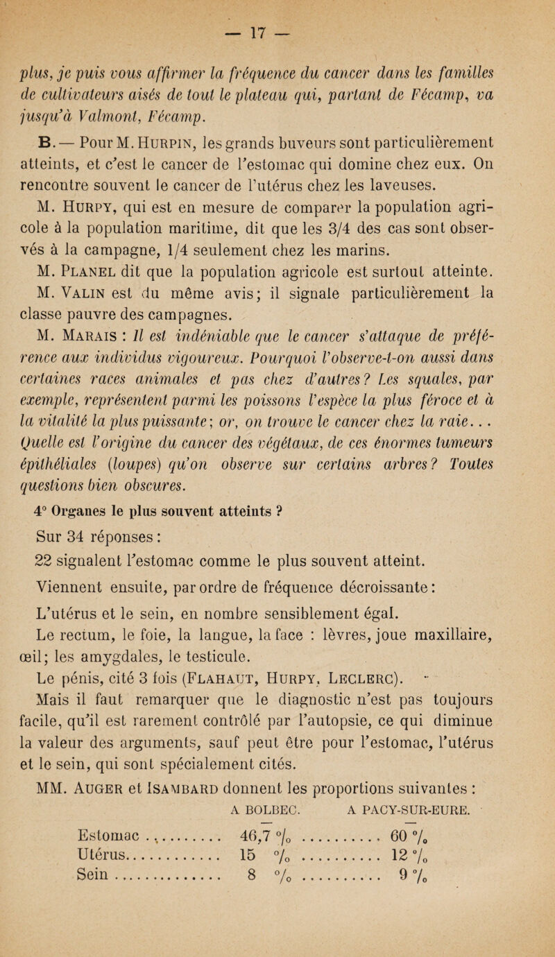 plus, je puis vous affirmer la fréquence du cancer dans les familles de cultivateurs aisés de tout le plateau qui, partant de Fécamp, va jusqu'à Valmont, Fécamp. B. — Pour M. Hurpin, les grands buveurs sont particulièrement atteints, et e/est le cancer de l'estomac qui domine chez eux. On rencontre souvent le cancer de l’utérus chez les laveuses. M. Hurpy, qui est en mesure de comparer la population agri¬ cole à la population maritime, dit que les 3/4 des cas sont obser¬ vés à la campagne, 1/4 seulement chez les marins. M. Planel dit que la population agricole est surtout atteinte. M. Valin est du même avis; il signale particulièrement la classe pauvre des campagnes. M. Marais : Il est indéniable que le cancer s’attaque de préfé¬ rence aux individus vigoureux. Pourquoi Vobserve-t-on aussi dans certaines races animales et pas chez d’autres ? Les squales, par exemple, représentent parmi les poissons l’espèce la plus féroce et à la vitalité la plus puissante ; or, on trouve le cancer chez la raie... Quelle est l’origine du cancer des végétaux, de ces énormes tumeurs épithéliales (loupes) qu’on observe sur certains arbres ? Toutes questions bien obscures. 4° Organes le plus souvent atteints ? Sur 34 réponses : 22 signalent l'estomac comme le plus souvent atteint. Viennent ensuite, par ordre de fréquence décroissante: L’utérus et le sein, en nombre sensiblement égal. Le rectum, le foie, la langue, la face : lèvres, joue maxillaire, œil; les amygdales, le testicule. Le pénis, cité 3 lois (Flahaut, Hurpy, Leclerc). - Mais il faut remarquer que le diagnostic n’est pas toujours facile, qu’il est rarement contrôlé par l’autopsie, ce qui diminue la valeur des arguments, sauf peut être pour l’estomac, l’utérus et le sein, qui sont spécialement cités. MM. Auger et Isambard donnent les proportions suivantes : A BOLBEC. A PACY-SUR-EURE. 46,7 °/0 15 % 8 % Estomac Utérus.. Sein . 60% . 12% . 9%