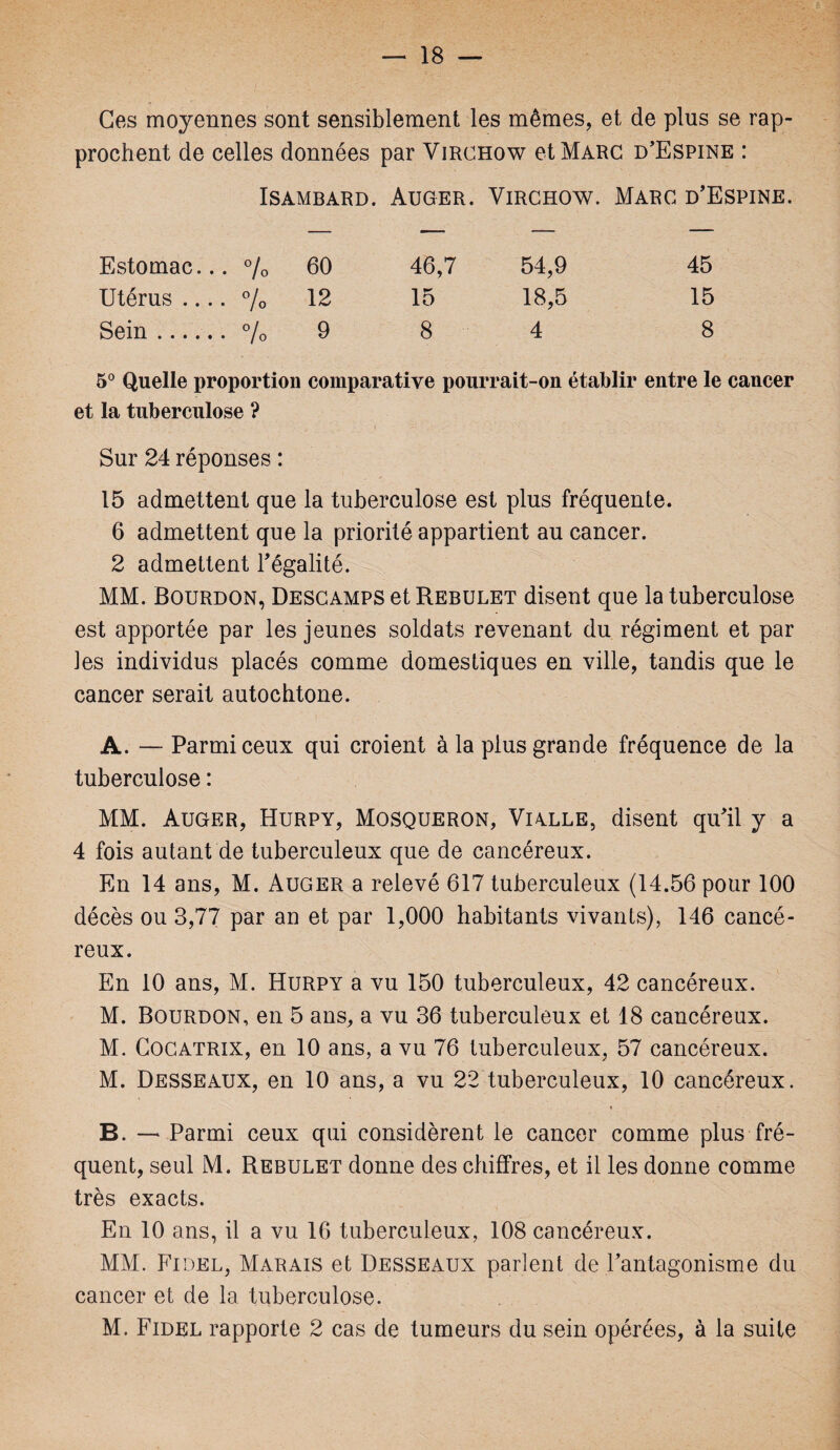 Ces moyennes sont sensiblement les mêmes, et de plus se rap¬ prochent de celles données par Virchow et Marc d’Espine : ISAMBARD. AüGER. VlRCHOW. MARC d'ESPINE. —— ■ ■ Estomac... % 60 46,7 54,9 45 Utérus .... % 12 15 18,5 15 Sein. % 9 8 4 8 5° Quelle proportion comparative pourrait-on établir entre le cancer et la tuberculose ? Sur 24 réponses : 15 admettent que la tuberculose est plus fréquente. 6 admettent que la priorité appartient au cancer. 2 admettent l'égalité. MM. Bourdon, Descamps et Rebulet disent que la tuberculose est apportée par les jeunes soldats revenant du régiment et par les individus placés comme domestiques en ville, tandis que le cancer serait autochtone. A. — Parmi ceux qui croient à la plus grande fréquence de la tuberculose : MM. Auger, Hurpy, Mosqueron, Vialle, disent qu'il y a 4 fois autant de tuberculeux que de cancéreux. En 14 ans, M. Auger a relevé 617 tuberculeux (14.56 pour 100 décès ou 3,77 par an et par 1,000 habitants vivants), 146 cancé¬ reux. En 10 ans, M. Hurpy a vu 150 tuberculeux, 42 cancéreux. M. Bourdon, en 5 ans, a vu 36 tuberculeux et 18 cancéreux. M. Cocatrix, en 10 ans, a vu 76 tuberculeux, 57 cancéreux. M. Desseaux, en 10 ans, a vu 22 tuberculeux, 10 cancéreux. i B. —* Parmi ceux qui considèrent le cancer comme plus fré¬ quent, seul M. Rebulet donne des chiffres, et il les donne comme très exacts. En 10 ans, il a vu 16 tuberculeux, 108 cancéreux. MM. Fidel, Marais et Desseaux parlent de l'antagonisme du cancer et de la tuberculose. M. Fidel rapporte 2 cas de tumeurs du sein opérées, à la suite