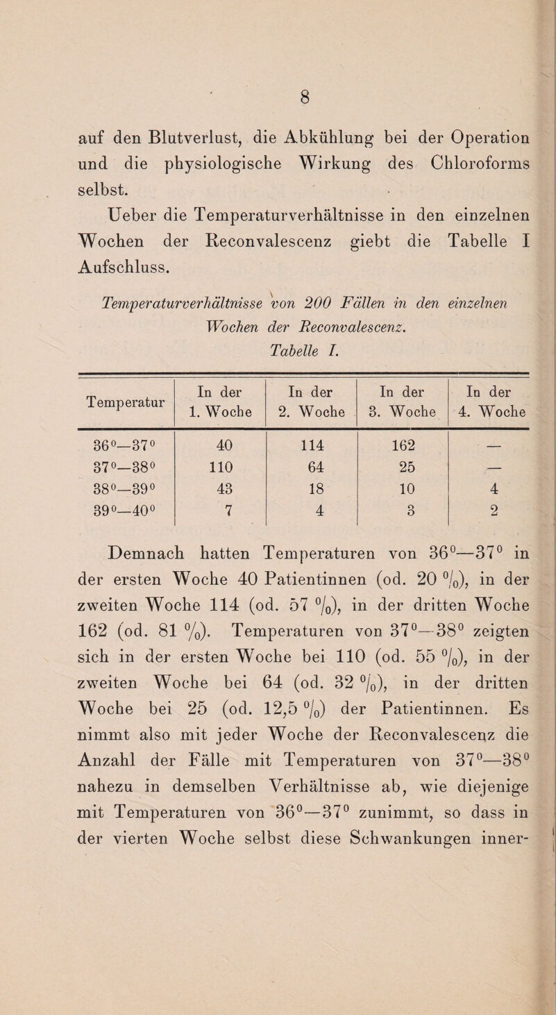 auf den Blutverlust, die Abkühlung bei der Operation und die physiologische Wirkung des Chloroforms selbst. Ueber die Temperaturverhältnisse in den einzelnen Wochen der Reconvalescenz giebt die Tabelle I Aufschluss. Temperaturverhältnisse von 200 Fällen in den einzelnen Wochen der Reconvalescenz. Tabelle I. Temperatur In der 1. Woche In der 2. Woche In der 3. Woche In der 4. Woche 36°—37° 40 114 162 — 37°—38° 110 64 25 •— 38°—39° 43 18 10 4 39°—40° 7 4 3 2 Demnach hatten Temperaturen von 36°—37° in der ersten Woche 40 Patientinnen (od. 20 °/0), in der zweiten Woche 114 (od. 57 °/0), in der dritten Woche 162 (od. 81 %). Temperaturen von 37°— 38° zeigten sich in der ersten Woche bei 110 (od. 55 °/0), in der zweiten Woche bei 64 (od. 32 °/0), in der dritten Woche bei 25 (od. 12,5 °/0) der Patientinnen. Es nimmt also mit jeder Woche der Reconvalescenz die Anzahl der Fälle mit Temperaturen von 37°—38° nahezu in demselben Verhältnisse ab, wie diejenige mit Temperaturen von 36°—37° zunimmt, so dass in der vierten Woche selbst diese Schwankungen inner-