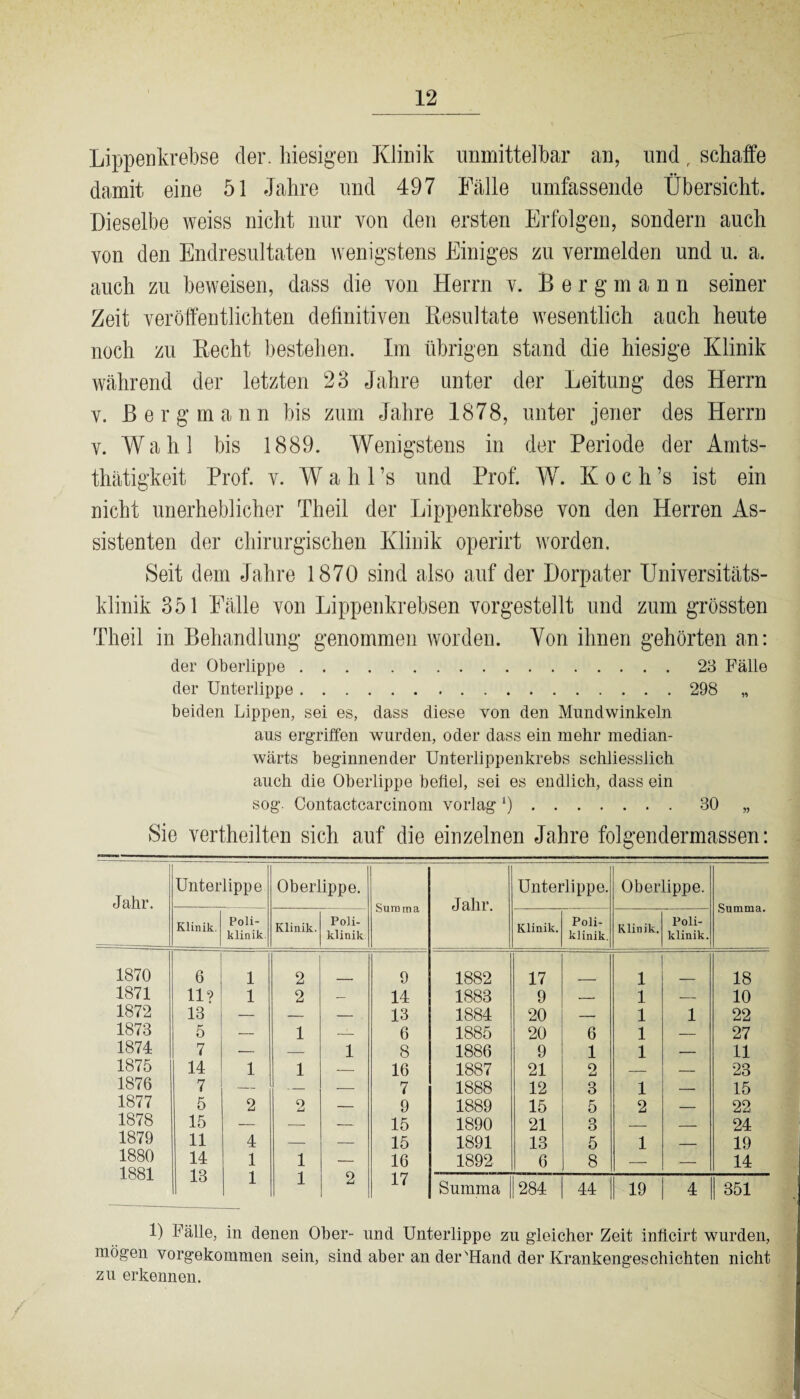 Lippenkrebse der. hiesigen Klinik unmittelbar an, und, schaffe damit eine 51 Jahre und 497 Fälle umfassende Übersicht. Dieselbe weiss nicht nur von den ersten Erfolgen, sondern auch von den Endresultaten wenigstens Einiges zu vermelden und u. a. auch zu beweisen, dass die von Herrn v. Bergmann seiner Zeit veröffentlichten definitiven Resultate wesentlich auch heute noch zu Recht bestehen. Im übrigen stand die hiesige Klinik während der letzten 23 Jahre unter der Leitung des Herrn v. Bergmann bis zum Jahre 1878, unter jener des Herrn v. Wahl bis 1889. Wenigstens in der Periode der Amts- thätigkeit Prof. v. W a h l’s und Prof. W. K o c h ’s ist ein nicht unerheblicher Theil der Lippenkrebse von den Herren As¬ sistenten der chirurgischen Klinik operirt worden. Seit dem Jahre 1870 sind also auf der Dorpater Universitäts¬ klinik 351 Fälle von Lippenkrebsen vorgestellt und zum grössten Theil in Behandlung genommen worden. Yon ihnen gehörten an: der Oberlippe.23 Fälle der Unterlippe. 298 „ beiden Lippen, sei es, dass diese von den Mundwinkeln aus ergriffen wurden, oder dass ein mehr median- wärts beginnender Unterlippenkrebs schliesslich auch die Oberlippe befiel, sei es endlich, dass ein sog. Contactcarcinom vorlagL).30 „ Sie vertheilten sich auf die einzelnen Jahre fokendermassen: Jahr. 1870 1871 1872 1873 1874 1875 1876 1877 1878 1879 1880 1881 Unterlippe Oberlippe. Summa Jahr. Unterlippe. Oberlippe. Summa. Klinik. Poli¬ klinik Klinik. Poli¬ klinik Klinik. Poli¬ klinik. Klinik. Poli¬ klinik. 6 1 2 9 1882 17 1 18 11? 1 2 — 14 1883 9 — 1 — 10 13 — — — . 13 1884 20 — 1 1 22 5 — 1 — 6 1885 20 6 1 — 27 7 ■— — 1 8 1886 9 1 1 — 11 14 1 1 — 16 1887 21 2 — — 23 7 — — — 7 1888 12 3 1 — 15 5 2 2 — 9 1889 15 5 2 — 22 15 — — — 15 1890 21 3 — — 24 11 4 — — 15 1891 13 5 1 — 19 14 1 1 — 16 1892 6 8 — — 14 13 1 1 2 17 Summa 284 44 19 4 | 351 1) Fälle, in denen Ober- und Unterlippe zu gleicher Zeit inficirt wurden, mögen vorgekommen sein, sind aber an der'Hand der Krankengeschichten nicht zu erkennen.