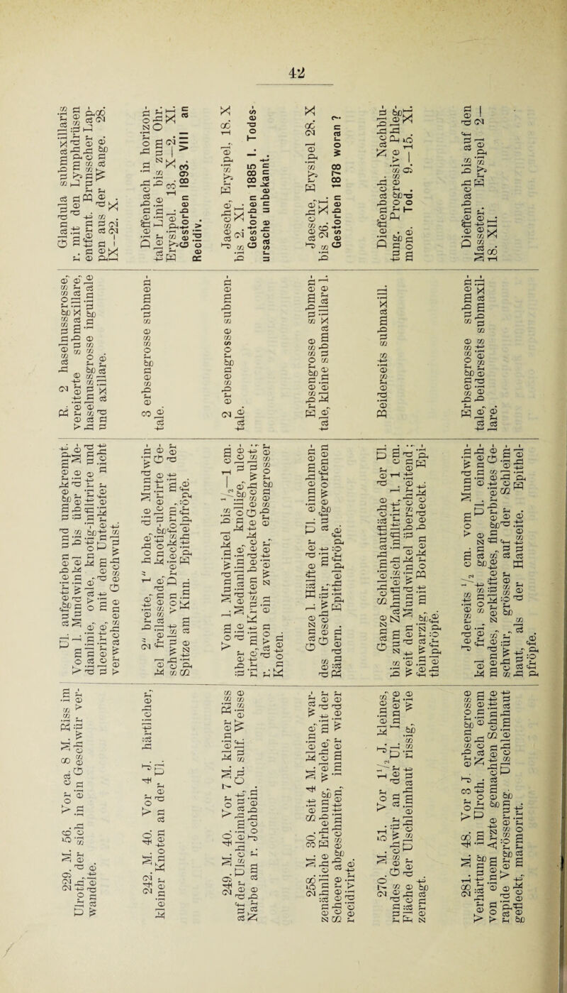 229. M. 56. Vor ca. 8 M. Riss im Ul. aufgetrieben und umgekrempt. R. 2 haselnussgrosse, Glandula submaxillaris Ulroth, der sich in ein Geschwür ver- Vom 1. Mundwinkel bis über die Me- vereiterte submaxillare, r. mit den Lymphdrüsen wandelte. dianlinie, ovale, knotig-inflltrirte und haselnussgrosse inguinale entfernt. Brunsseher Lap- i ulcerirte, mit dem Unterkiefer nicht und axillare. pen aus der Wange. 28. I verwachsene Geschwulst. IX—22. X. CS3 fl © <D © CD £ . PH-fl > O I oo <o a -sc E -Q ( o a> • Tb — X •fH o 00 © fl fl a> Q Oho • —H • 02 bß-o 2_i I_ 6* fl 02 .2 *j» fl © fl © © 02 fl © 02 02 o fl fl © 02 rfl fl © -fl ö © 02 in O fl bß fl © 02 fl fl © -fl s ä fl 03 3 BO A3 02 fl O 02 © ö © © ja >«1 fl 02 03 -fl © 02 fl © Hfl Ö »rH 3 2 2 ap fl 02 © 02 02 o *® fl Hfl 02 •>—i i—I £ Hfl © fl © Hfl 03 -fl © • rH Hfl © © © Ab o 2 ö Ab A4 ■ o bß©- 02 © © • rH © Cfl PH -SO Cfl fl, ”© Ab -fl •rH PH PO -rfl fl  © OM ^ 02 © Ul fl fl -fl: ©i2 ö ^ * £ N 2 -fl 1—i Afl < © o PH M ui m © H o rH ^ fl © flf^ > fl fl o ^ H ® . o s fl ca' ci a •rH © A4 3 © © -fl © 02 „ £ bß ® •er 02 fl ® o 0 AP fl 02 _ A4 -fl A4 „ © 02 ® 02 © A4 fl £ fl fl fl fl3 © AP fl © -fl 02 Hfl 02 _;S £ 3.2 .fl O flb fl > fl © © -fl AP 5-1 Ob -r-, Sfl fl fl © 02 02 o fl bß fl © 02 AP fl © © -fl ’ffl © fl O fl 5 J O fl fl X c/2 a> 52 cß © ^ fl ©* a g r4 t» ü © fl ^ £ 9 4P Ab 3 ö ^_* TH O 2 * « Ab • © SH -fl Ul 3 fl * | | rH flX § 3 3,3 § ^ .fl © © bß H-i -fl fl P fl fl © -+3 fl,3 02  <fl W :fl ©H PH SO 33 a Al -fl •rH PH © ^2 N m fl © O® 02 © rÖ © fl sfl PS © © n© rfl -fl © fl £ ffl” .3 - fl © © © a ■© 3 ^ © t? HH 3 3 bß Ö ^ CD <D o 'S COH fl, 2 P-b Ai © • «rH 00 -z; 10 fl CJ Ab sfl c © fl -fl p ö Tb ^ © fl fl © Tb © 1—5 fl rH <D -171 H 'P ^ r-M ^ CQ O -p-l ?H :o3 ^ 0) -fl cfl :fl fl fl Ab ® a A3 A4 fl © fl •fl 02 -fl UA -rH > r3 cd Tb ob Tb r3 fl s ^AC 3 fl s fi i s| ■ rj Hp N ^ 03 o PH Ps^ A4 © © Tb © AP fl © A4 fl O PQ bß£ N AH fl SO flöb > PH rH I © £ Tb flAb © op. fl © fl «2 Tb fl © -fl © -fl © ©GG . fl r-.P fl H fl © O O bß'Ö > © a NHfl A fl - fl S fl 02 fl © bß_o c © Sfl •rH fl, © fl •H © 02 fl fl fl m 02 fl fl Tb ui sfl fl © Ul _ ,_,02 fl A4 :g % <° © bß N fl © Tb © © .A Tb © m © cb © - - fl 02 © .b > Q) rH r^ < VH -P = j; 2 i “ A4 fl 02 <32 Hh 4A CH fl :° fl* rfl PH 02 © © a © © fl *r< © Ö fl ^ ^ bß • rH (fl —‘ m fl ' ?-« ^ fl rfl osa fl fl .3 fl fl © © g 02 2 O fl fl *fl bß ® fl © -fl ui © AP fl fl flr- 02 rfl CO -fl fl 2 07 pp 02 -fl -fl fl .* fl fl 9 ■§.§ cc ^© fl o 02 o 4© 02 Ab a fl o Öß W w'- bß fl © fl Hb -fl P fl Ab © ut 51. Sfl 0 02 CO rH fl -fl N fl © bß . -fl © P tH •r—1 <1 AP fl a5 02 © O fl © Tb s bß fl fl 3 © (H © • rH ö rH -fl >H • rH rH P> i’ 02 © 60 GO fl • H © © © • rH Tb ca © Tb Ab © o3 <rj ca Ä Ab •rH © fl sfl H rH Pa fl © 02 © fl fl fl p a> CS3 'P' > O > ■B 3 fl bb bß fl ® © a o CH« fl ® fl bß