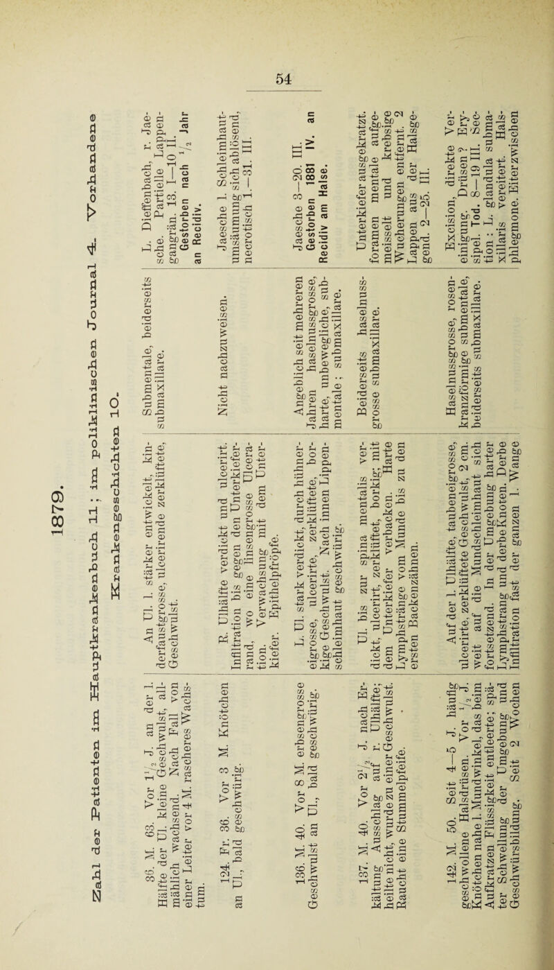 Zahl der JPatienlen. im DEdEa^aptkr anlier>.b-u.cla 11; im. poliklinischen Journal 4_ Vorhandene Pi ”» ü 03 03 © ££:§ 03' © CG i—i 2bg CG 43 I-i 43 CG 2® p Pi Pb © . © <^. I—I CG op .. *>T\ #r^ »rH 23 P5 0 H fj (D +> 0 ■rt A ü w (D bß fl (3) ö cti fH M m +** •H O) 02 5h o> Ti • rH © Pb © • 'cö © © Pb 2 x 9 p p 2 CC P P CG P © .P +3 .43 4-1 Pb2 © ^ p s .2 § ^ © 2 ö © © © Pi M © 'S o :P r- 4- cg ~ © rP Tfl ^ CG 3 o PP Sh _h. ft bß p 43 P p 2 2 <3 P Pb ^ p © v; cg © Jw fp Cj CG P © CG • iH © P N Pb © p P © © © .© © P 53 ti © © if © S rH CD ö pp ^ 'p 2 ^ P ©I 43 4-3 © bß-p Pbi p p © • rH ’Xj Q bDr >• © P 2 © © ,© © 2 r—H :o3 ^ r—< P Pb bß CG © -r—' ci kT w ib Pb tö P o p p .2 M H >P - Ö^4-H <D • rH P4 P © 5h © 5h Pb © © CG Ol © © Pb © Pb © bß P „ <1 Pb p *~s © in m o PH rs C3 bß © -H cg pb rp © x P p g>a ü-S © Pb P CG © CG P CG © 43 I© p Pb © 'p 43 p © bß Ä p :? P CJ cg a 2 Pb ^ ^ © © p ^ •- C a ©pp ?H rH Ö O O S PPJ Di rP CP :P --P Pb © i-P Pb 'S P gib ® 2 :p bb bsp rri .rH Pü © • rH P3 - © P © > rH ci ■ m <v & ■ o 03 hP © h-T CG © Ob “O 2 ©. . bß bßP^ •1—1 vp © © P4 CG p Pb 2 • rH © CG CG © © CG 5h P P Pb Pb •rH M CG •tb 2 © Pb cg p G) Ti O CD r/2 GC PQ o ?H bß CG ib ® p p • •m bß^ p © bß •rH 5h :P Pb © CG © bß Pb 03 2 P 43 O P p Pb © 2 -X p - © ~ © J p ib 'S pb® Pi Pb ^ CG 5h 5h N PJ g^® .PS S .r, 5h Jh .2 © © _b PhhT S a .p © pb pb N CO •rH Pb © pb P P P © :P Kl © P bßS l-i M :p g 5h Ci Pb C© F 2S p © s ® p © pb . rf) 1.3 Sh 2 43 cg 9 P2b ^ © Pb §|| CG p 2 O CG O 5h rj bßg 55 cg bß 2r ig S D43 -2 .2 ® ®2 g 2 2 © F rö UpS Sh © P P2 © P £CT bß — • bi 43 © CG © > p= s P Pb p © 43 CG - © © 0 .43 kb © §1 pp © © © KJ Pi - 4h © •3 D <b -p H Jh © © ps © CG 43 © bß © © © _Q © &P fl 9 bb ps 2 © p bß^ ^ 2 © ffibr? ■ö ^ ö ® g ©'ö ^ p3 ö p © © P © KJ P P bß 5h © P P 43 ^ CG &ß<2 a P p 43.2 N 2 bP -HrH C3 © p. 5h © 4H • rH P PS 4h ö 2 ® P KJ 2p p hPi—1 43 CG •rH 43 © 5h k .0 1—1 Pb 2 *G 55 03 > © 7:3 4h S 2S Pb ^ 9^8 p ©^ 2 CG © -©.03 © P Sh ® S'S © M co ■ cop P 5h i^j © . ^ CO „3 C0 _2 4h 5p P pPH © 5h CG Pb © p o W ^ ® •rH rH © r*H 0 cp 1—1 • rH ^ P © d :P P g 2'SS P © Pb © 43 JO P C0 öß o 0 ^ Pb © . CG CD © co bß 5b P P 'p . P Th „ CM _© ^P P P bß © CG CG O bß/P P ^ © P CG © PJ CG © © © bß co $ o > P o 2 pH ^ . 43 4H CG 2 3 CO fe ”P 1 © CG © 0 all 9h ’ P P :P > 2 P 2 P p P PP o CG © ^ 20 o> 5h «Ä G) ,rH r .bfi P'S » ^4h 5h O P © bß M P © P _• © Q CG CG . P 5b <3 ^GQ - © tb fl ■ ; S © CO p ^ H 43P H Ti *,H 2© :oi G) ci ppp ^ a Op ^1 © r^p CG 5h P O pb >p © M I P 9 rtl © :p O CG • r—1 1—' © pl CQ M 1 ’p 1 ffl P P P © © P p 2 © p p © p © bßS gS p © CM bß 2 43 p © .Th zn ® a P D bß p • —' bß P bß P P P P :P Ph CG © 43 5h © © f ■—I 43 P © CG CG P P _ P © <D P © Kl p 2 ü a M 4h P <1 p S °:i' Sw P CG 5h :P £ . rH © CG © SP © P © Ul
