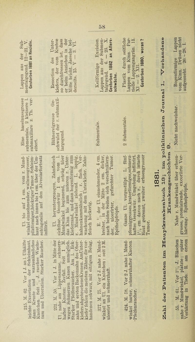fl A3 « 03 © © I “ <D 1 r- a3<^, « CO £ fl 00 00 A3 fl © S= bß © © -Q &ßfl Ö © CLr- ij-s fl P <D ö ’A=> -I A i—I © .' © fl <0 fl £ CO © A3 fl O P CO © m © fl a3 a3 ah ^ .2 A © fl Al © © co ‘fl CO N © - P<$ © P © . rfl CO 0 , co © I fl ö -fl iO © 2 2p-£ © . © CO “ m _2 © © © ® c£h Tj fl2 ah CO © pH A4 co © ^ A3 fl fl >< £ •M (—| <» e . 2i ijp* I s= ce © bß ® 50 CM 'fl ^ 00 CO 00 :o «4-H O) röfl c S <D _ Ö © ja fl —i © bß t— ^ © ä © © -S ^ Ä bß-£ ? P 2 fl ® © i—i -i— O co 03 2 rfl fl © CU © co Ö fl <-1 T“1 PW fl A3 -4-3 CO fl ö :fl Sh bß fl fl bß . fl ^ PhX Pi fl fl © Pi ^ & Ol © I <D —J px s= « — © £ © 00 00 © © AS s_ © H* </> © O © rfl i CO CD “ © p> O Sh ^ Sh © bß fl A % ©g SS . ^(MN 2 ® A3 ® fl fl A3 AH -fl © fl M fl ® ^P £j S 2 © WAA ® fl fl p 0Q CO 0> . ^ 1 i Cs3 H rj d -3 0) C 8 ©P ® 2-g © o bßr-S A3 <£ co ^ fl g •- s-g J§H§ A3 sh •© i> fl fl a fl £ Eh 3 ^ » © © © TZ Ah ® P fl fl A3 G AS .2 © —H r—H Ld © ^ A4 © rH P .SP «O £ O g g P fl 03 CO <D *1—1 2?P © :© A -H N -J © a fl fl co fl bß-fl fl HA .1-1 fl Pi A3 A3 © £ O fl 2 AS © fl co co co . O S— © .bß © h— Sh © 1— A3 :fl K co flS fl © fl bß > © 5 &ß 1a A3 © co • r^ © ©3 fl A3 fl CS! © bß o N © bß rH © © i i» ® © ■—2 -4-i fl :P fl 3 , ^ bß =g P f*-l p 'S fl § % 9 rfl <D ^ -4_> r—i rÖ ö ’ O Sh 2 ■>.3 2 h bß P 15 ® co s—^ ® .2 A4 r-j . ^ • fl bß 3 &ßi2 2 .2 fl] fl A3 fl © bß O AS tZ fl © r** '© P fl fe -fl ^ TZ X 12 fl ® 2 2 -’-1 A3 rfl co 1*3 fl3 I-ä n A3 CD A3 fl^-.fl fl M fl fl’fl^ r1 fl 2 Sh hh © r© Ah fl Ah -h © A3 • -H . fl A4 Sh A3 ,® Ah © 3 • rfl H © fl ;P a3 fl © A3 HH ‘fl © fl A4 © bß:o fl A3 fl CO A3 A3 © © co ^ A3 © ’fl HH fl © 2 AS fl 02 2 3 © M r—fl -Al © -'S © . A3 fl ri fl © © O c fl fl 05 © fl r-< A3 © rj © fl P • rfl »rfl <D ^ bß P s- © Sh ih © P ® • rfl © Sh AS - 2 I r© © © 'fl HH fl © AS fl 02 03 <UL| fö +3 ® fl T3 S tn -A © fl fl -fl © co •fl ® Sh fl CO Ah fl hh hhj o -fl P I I © s ® !> © P fl © P 03 bß fl © -t-A '' s s fl -3 Oh © 3 :P A3 © cfl •—' ^ CP . A3 fl3 ., , © fl cPrtA3 fl “ &ß g 8 ~»U ® fl fl AS Pi 9P fl A3 Sh 9 fl ^ ^ ® co .fl bß © P fl bß ^ G bß fl © HHJ © P A3 '© 2 03 P.5 N P3 m p © © S3 Ö -fl © 2 f> hh fl ® CO © O CO A3 Sh S_| © ^3 +H © - c3 bß rfl -P © © *fl fl © Ph fl A3 P 0 bß . • ■fl co fl © fl © 0 HH3 fl SP «F3 fl <2 fl P-p r Pi A3 H ffi E- © HH M • J. -i-j Pj (T) 02 r-< Ah fl fl jH © 1J3S-S 5.§S^§ H-2S «m fl © © h © G 02 N ^3 A4 ^3 r, ^ fl fl © A3 3= >§?: Ol CA 03 fl : Pc-,©© o -2 02 © >4 L 1 ö H-U CJ r-* © 3:2 3 ©pP fl —h 'fl Ah Ah © A3 © AH AH • p-H I-H r4 fl •r—1 I • • l I S3 GS pfl A4 © Sh c'i A3 © © fl M © co ah ’© ©Cß © • rH Ibß :p > 2 ^ PiN Ph © © © &3 ^ Mo ^ «J A3 2 © fl fl <3 AA tsj fl O LQ A fl r43 p s 3 © - ^ fl fl flP r“H _j Ö Ö - 3 ® ®^.P Ah © fl © ■ tsa Pp © 02 2-1 bß © © P o3 ph —h öd 0) O cs A ^ © P .2 P 2^ H ^ 2 © fl | PD O :oS Ph Oh,© 1_h P^P g © 2 a 2 © © fl O • H > bß® “ fl © © co ^ fl © © rö Ah Ah fl © © © •rH »rH 03 A4 A4 A3 Ö Hl fl 03 PH -4-u <’H »rH . © Sh CO © A3 fl © . © 03 ö > fl Afl © © , US l>- AH ^ fl . G ß- I— © , co ^4 fl •rH © fl A3! fl fl ® P © © fl P fl fl P N 03 © Ph ^ O £ > © co cd si © US © © pH© ^ 2 fl r~i fl H -H fl 22 © © fl © fl Ah / / 55. M. 61. Vor V/2 J. Bläschen Nahe r. Mundwinkel über erhsen- Nicht nachweisbar. Bogenförmige Lappen nahe r. Mundwinkel, platzte; später grosse, prominirende, excoriirte Ver- vom Kinn. Drüsen nicht Verhärtung in Tiefe. R. am ersten härtung. Epithelpfröpfe. autgesucht. 2U.-2b. i.
