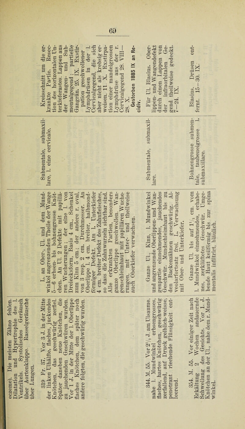 S-I a> ffi •rH ft a PS 02 m m •r—I <£> ?H P CD O P ffi l—\ 02 P CD ^ H-= p o -t-= Cd P ^ft Ai 02 ft ft ft p 2 o ft P 02 ■ ES-2 P r-f P^ ffi Cu ft G< ö P d P ® P £ ^ pH ft 02 02 4H m P P «2' 02 •I“H ft P 02 4H CD bß P P P ® P ffi >< £ Sh 02 ft PS . P lO ffi Cd bß ffi ‘ bß cö ~p> P ffi P :P bß P P ft C2 02 02 bß P O •rH -P CÖ ft ft rP 02 •1—1 Sh 02 02 PS 02 • rH ft P \ ■rH r. ft p G ffi m • » ® ft bß.2 •rH _, -> 2? 02 <d rq p p .m ao ® bß ._ 02 Sh bß ^ 'S rG O ft.H rH h> G P ka ffi JO o Sh ffi ft CÖ k ffi P ffi 02 02 o Sh bß CD PS > %X P -P H 02 PS P cö „ 00 2 CM P P ft 02 02 :P 02 bß 02 bß ffi cö ffi ft rP ft' p 3 O k*s 02 Q0 PPOcd o cc « in oo oo c o -Q X C/> . a> > «•■5 Sh 02 ft o 03 02 CÖ ffl :p ft -p ft pffi U-H 02 ft p 02 bß P P i 02 o p 02 pj ft s Prft cö ft PS p p 02 P 02 P • rH 02 ft ffi ft Sh ft P ft PS +3 ft ffi 02 PS ffi bß ffi 02 •rH ffi £ ’S X ft rn S-=> ft Cd ffi I bßL- P ® P PS ,o cö ft ffi • r—t 02 ►> Sh h 02 02 ffi r—H P 02 ft P »rH ffi ffi ><1 P a ft p 02 ffi ■p -P P ffi Cß 2 p ft p m 02 Sh P P ffi ft ft U-H ffi P rH ft CSJ ft ft s ffi ft m ffi ft „ ffi .20 O 02 Sh ffi P ffi -4= 02 •rH ffi a © •rH Q 02 cs :P Sh ffi bß r—1 ffi 02 02 P P ft.S 2? ° „ ka Ph PS ®2 P a s © 02 4H Sh O -P p ft <ri •rH ^ ffi a 02 Cd 02 Q > ft ft ft Sh P Q) ffi j=! ffi ft PS p p ffi pb 4H ft a ^ bß=o rS O u P ö .ft > ft S ft ffi 02 ffi ffi ft o p p p ffi ft 02 p ®S fi Sh S ® d ■ ■ bß S ft P © Sh  ft ffi ft ffi E-i P ft ft ^ 02 ft ffi -’S ö p ft .2 cd bßw 2 ft Pr 02 . n a Sh Ö C-1 P P bß ffi ^ So ift^ SS>1 «Tlgs !>iO cj pH o p ffi rH ffi PS P P P ffi PS a p Cd P < P 02 02 02 ffi a ft 02 P P Q .02 02 PÖ ® P ft ffi 02 •rH ffi 02 02 P ffi PS P o 02 ffi ft r-H -^_D> r^H PS 0.2 a^ £ ft ps o Sa'gf ^ CÖ *rH 02 • rH O) p a ^ P2 <1^ hhj . - faa Q-is ffi * p ft ' i 02 ä ® ffi p ft *pj br ffi ® !> P ^ ffi ■ g a ft 02 0^4 IJ .ffi Cd^^ ft 02 ffi p ffi N P P £ P P ft ffi -p 02 3bß ffi •rH PS P ft m 02 jp S ft X2 ft ffi p p ft ffi 02 O ft rö ^ ^ ■ ft 2^ ü p 02 ft ffi 6ß-- h^ r ft P h^ CD P! ft ft ft iä g s-^ O ft W L/V P ft ' 02 P ■ ^ P P ffi CD ffi ffi ffi ft ft Sft ffi o ffi Cd 02 bßft ft pH ft ft 02 <3 P P P ffi bß bß ft ft ffi -p ~P ffi PS «2 ^ ffi ® ■ft ft ft P ft 02 ft ffi _S •rH S P3 ffi PS ft g ffi ^ p - a § ■ft 2 ft ft CO p o > p 02 bß P P ft tp CO Pft os 02 ffi rP 02 P Oft 02 «+H r—H :<33 bß 02 p += :P :§: ffi ft o ffi p :P Pu 02 bß CD 02 02 ffi bßg 02 02 ffi 0 ffi PS ffi ft ffi ft P ffi Pi p CD -p :0 P P ffi ft P ffi 02 ft P P ffi PS £ a-g 22 m TD <X) bD ft.2 ffi no rP 02 •P> :0 P PS -p :P PU ffi rP 02 P .a <=ä m KJ ft ffi 50 i—H £ . 02 02 >ä I ft ft Cß ft ft ft PrS N^3 ^ 0) Ul ^pft,Q ft ft 02 p S ft ft ^ Cö ^ S ft'^g ffi rft '—1 Gi 02 ^ PU ffi .ft rft ft ffi Pi P ft ft .2^2^ Wo 2^ ffi 02 ft rft ö ft p§.s^ Cd CD N g ffi « bßft k G Srft bß Ö ft Ul bß'o p ft ft +H ffi P ^ § ao G§| P bßO 02 02 ® • >rH p p p 2 ffi P P Sh ft ft 'n H •ft rP s 02 P ft ►n 02 r-H 4^) | 02 tu P P o <32 rn ft ft s° ft o p CD ffi ft ft > ft 02 02 ,5P G2 ft P CD p «2 ö C 02 p 02 02 P 02 •ft ft 02 P ft — bß - P ou 02 ' ffl P P 02 ft ft ® 2,-2 .bß 02 — 02 ffi ft 2 ;ft rl cy P p 22 bß:—- p ft ft ci O) Cd ^ 02 ffi p ft :© F1 ■a o Ü ö ^ Ö ft M 4-j ■ •—; c/h! *ft p © 02 O d ft ^ P S P r nj -p ^ rH rH 3 PH rH 01 CD TD ffi ffift^P ffi ^ 2 ft a © p p © ffi s P ft Cd PUr 354. M. 55. Vor einiger Zeit nach j Ganze Ul. bis auf V/2 cm. vom Bohnengrosse submen- Blasius. Drüsen ent- Erkältung 2 Wochen andauernde j 1. Mundwinkel einnehmendes, erhabe- tale, taubeneigrosse 1. fernt. 15—30. IX. Schwellung des Gesichts. Vor 1. J. j nes, zerklüftetes Geschwür. Umge- submaxillare. Knötchen an der Ul., nahe dem r. Mund- bende Haut keilförmig bis zur spina