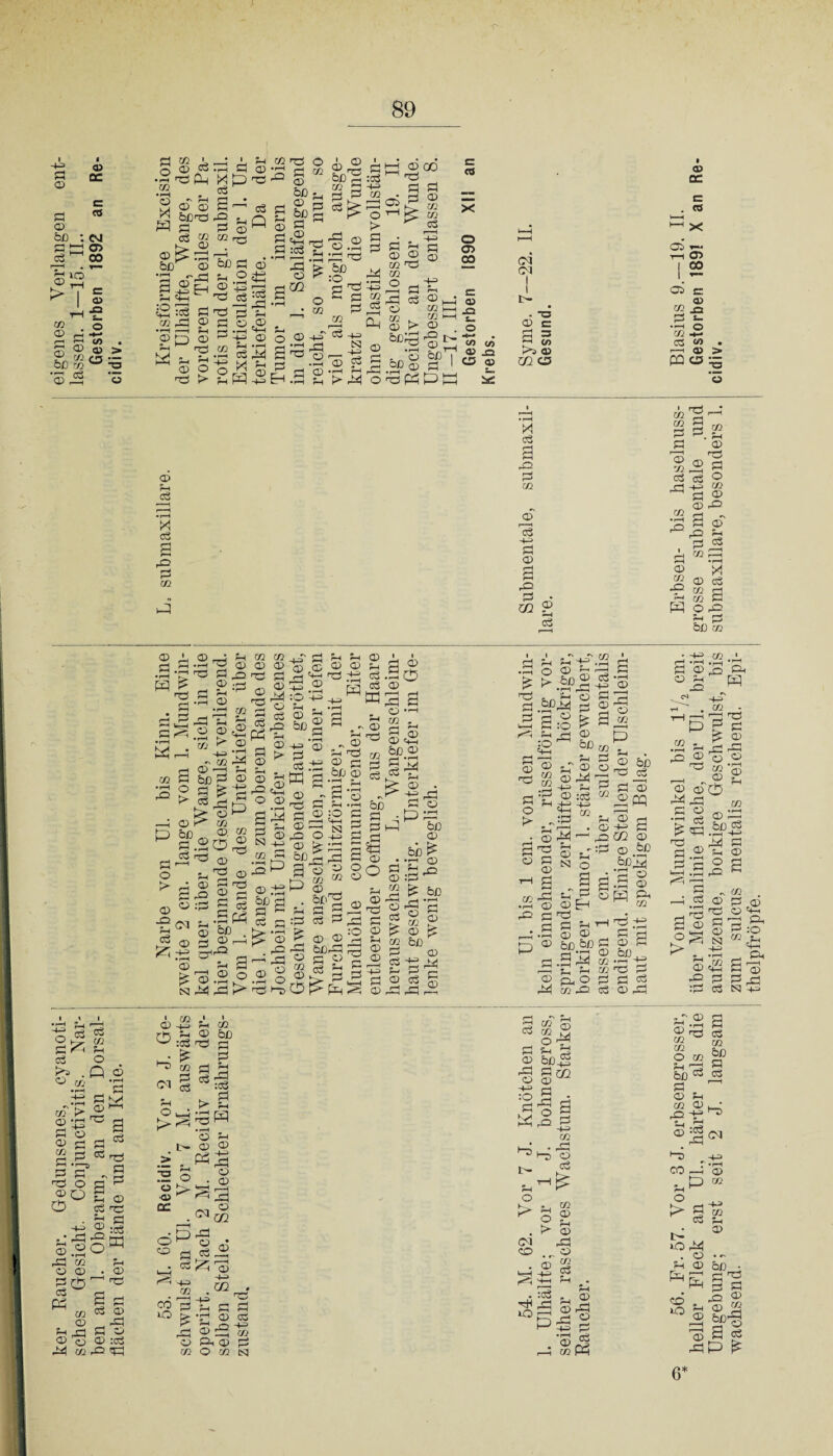 ker Raucher. Gedunsenes, cyanoti- eigenes Verlangen ent- sches Gesicht. Conjunctivitis. Nar- lassen. 1—15. II.. ben am 1. Oberarm, an den Dorsal- Gestorben 1892 an Re- flächen der Hände und am Knie. cidiv. J3 bß1-© ©^P t“* •i-H --1 © V) © P Sh 4h 'S ^ Q bflß ai ö o -2 r^j »rH ^ -+■=• (D 6ßS G hg s © © •|-H rö :© O © -+= 0 0 • r-H e» cS 04 0 rÖ G fe 0) © G G co t co t- © r© t co . Q) t> « O) © £= G = © pH C3 X r© 0 X G 2 © 0 m © 'g G © r© G © 5-1 c3 © G •r-H G •r-H P © •i-H P G o > © .o ?H G P rrt G H G -P © G ‘H co 0 tH 5_i 4h PS . »i.s rj Gr> r~~~j r-H G bßG © O ö fe -5 > P © W © K co bß © “ «SOS © • , r0 © • © G rö G^ 2 G © :G 2 G S üä Ö ’&ß^ © G 2 1 1 S a © <-* G £©.2® CS3 .X rG K* co co © © ’G G © 2 G © -t-2 4h ^ © <© © ■g .S pq O ij 2 2 © G.Sp WS 2 Ö r 1/} c3 p © G2 bß © Hhh Q3 © ^ Mä o © SS co G Si ©p Öß G G ti © r© G3 © O 4-r> © £ ^ ^ K 'S SJ 2 © ” S ’S rÖ G f-H .r-H Ö © •© G ©g;^ g g ©in b © £P a rG G o © © m «2 © ÖßS Ö G — G H ^ © 2^g bßrG r—j e © G • -1 i» , cz G G ^ © Tb o -1 rH ^H © © © <G bß © G G S 5h -g r0 g3 .Bä GP bß S P © rH > O r' P ^ .G ^G © o © Tb 0 © Sh © © r—H += G © © bß £ •f—1 (T) .2 r© G © S £ O rG G © G co £ © co bß G © G G rX 4 G? © G G r-H rH bß 1 r—< G © £ © -2 P ^ ^ 02 CO G o, >' S o o > cc Sh CO © bß G3 G »I > s • r-H O fH cd a> WS © • © 53 P © ca 02 ;P o 0 G . G HtH f^i hh> co CÖ S iO G © co © G © H © S-H 02 . P 'G rH G h •G © G ©S Vj Gh © G O CO N Tb . . 4h -p O fl) r. 1-1 bpSg § ’G © G G ;o £ ö 4 rj ffl 12 bD CB © 2 Sh © © CO M r-. co © rG ö r© Ss © G © :? © :G ® 4h ,+H 4J IG CO , „ iG 4h hG • © © P ^ H© Sh © N Sh O CO rG s .§ s -H 4h y © <D Qi Eh G G ^ ,S © © 0 to.&pg G .5 -X CO 44* Qj © G Pl co 4© G © 3 © co P Sh . © bß Gb G G © 23 rH -+e G 02 © © .5f bß2 'S © •S Qi W & H.P § 2 bß thi bb Tb 0 G G © rG G “ © G co P G 2^ S bß^ P G '2 rG S © s ,0 0 m CH ►“£ o p r> (Cl . © H-H -M P5 ^th . !g HH rG © Sh © rG © G Sh © © rG rG 2 -+= G ©rS co Ph 6* 56. Fr. 57. Vor 3 J. erbsengrosser, Vom 1. Mundwinkel bis iya cm. Erbsen- bis haselnuss- Blasius 9.—19. II. heller Fleck an Ul., härter als die über Medianlinie flache, der Ul. breit grosse submentale und Gestorben 1891 X an Re Umgebung; erst seit 2 J. langsam aufsitzende, borkige Geschwulst, bis submaxillare, besonders 1. cidiv. wachsend. zum sulcus mentalis reichend. Epi- thelpfröpfe.