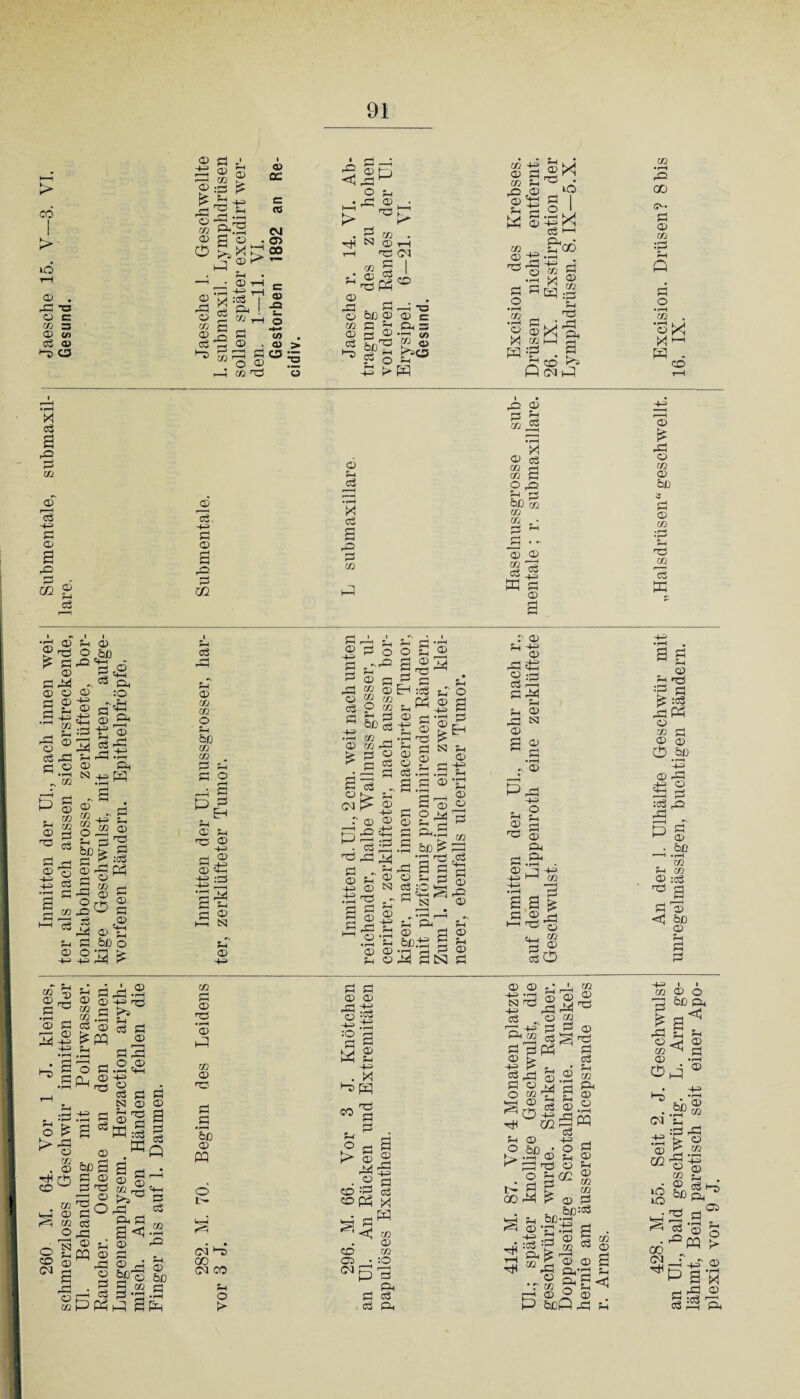 > 00 I >■ uö CD . rfl -ö o c CB 3 © <« © o> O CD CC <M O © ö tl fl © 3 1|| fl 2 fl O fl ©So O £, x £ oo s ®!>,~ . Sn • —< • © rH _ •© fl rH Xi ö fl -e ® § “ hH o CB © _, *. © © fl co © fl © . <ü fl jo fl fl o “ O © rH öQ'd 5 53 <! fl o > rH « co © Th © rfl O CB © © fl bß bo © P 0 a m . CD rH H3 Ol g I © ■ p° ö© 3 © © C fl 3 ©•©</} fl CO <D 9 r^cs O Sh t>P CB +5 © fl CO © A .© © fl Ö © w S-s • rH fl n o • rH CB rH •fl s O CD »*! co Q ^ kJ 1 o • o fl I O ‘ • rH h—1 n © i—1 fl • ©GO 1 g P.A © Th >< 'S ~ a co hT Cd P fl a A fl CB © fl H-H fl © r© fl m © © fl © fl -© ö © B fl! fl 02 © © fl r—H • rH X fl S fl cn p A © fl ^ •rH M © fl CB © CB fl O A © © bß CO CB CB . • CO © CO fl fl P fl © ■fl © gfl £ ö © fl A4 © o Ö © .fl ©3 CB r^H O) O fl fl g 2 •© - CO © © ■fl fl fl © ü H-H ~ JHJ © fl “ i—i © © © CB © fl •rH © fl o > t> rfl ^ o CB . © rH 0 CO w . 50 fl © <=; CB O öS fl 5 Cd © fl fl © CB © © O 6ß fl ©H - flcS - ^ CH :© ** .Sh G 'l_l 3 © J3 fl t: © fl a3 C_1 r-H *n fl flP © H-H © © SJ fl © CO CB fl © fl3 © © “fl © gi2 <D © fl fl §>*.§ §•9« O m <D 35 öS © fl © 3 fl bß o 3 fl £ © fl fl © ~© © cO CB © CB .fl © (O © i »rH o fl P ® Th fl ö a 03 © bßS fl © fl Ti fl © © rfl © © P 2 rfl © fl i t c3 pp © © rfl •© ~© rö © © fl © ö fl o ,© .© ©H -© © • © Ö ö £S3 © © © ö 3 ffi:© w © Q a ©fl © s fl fl fl fln fl rn B<£ Q ©2 rH fl • © © fl © © bß g CB fl fl -fl fl p ap © © © CB CB o © bß CB CB fl fl a p fl EH © © © HO © -© © © fl Qj H-H flT^ fl Sh © © fl N © CB fl © Th • rH ® P co © HO ö G • rH bß © P O I- Cd fl) GO Cd CO O i> fl © ■©> fl fl fl o ©'^ © fl CB <o ’ü ® (B © ° * fl CB &ß© •i—i CB © CB fl fer fl © ^ a 2 © Cd © © -© o S © gfl3 . E-i :© ^ © ©«3 a © _H .© © 3 fl © fl Sh ^ P> b1 © .© 33 A A © -fl a fl _ © fl © © rH CU n, fl O ^ Hl i—4 © © © © fl © 3 3 s Äfl M .a &ß£fl fl HO fl -S a fl 3 M © 9 . fl © © ^ © :C fl! fl © <=© r^5 fl ^ N © P ©3 flflP —1 © © © © -© © fl fl (—I rH rH fl G © fl^^ i—i Tr © © © © © © fl © - a 3 a3 © bß © © © fl fl fl © © fl fl © 3 fl 3 fl a p 2 H-H . X flp a © CO ©r 3 ö © © M fl . ° fl o fl © cofl x P flS ^ CB © CO CB fl • :© fl fl © © fl rfl © © fl Sh rfl © © Th © ■©> © fl A © © N © fl • rH © ©=> O © fl © fl fl P3 a a % Ö3rfl ©H HO 3 ©H m fl ® ©O © © HH> vH CS3 Tb r© C3 - 33 ö 3 3 £ fl rfl fl © o co H© © ^ 0 rH © © O bß o P s co M fl co © © 3 O CB ' fl 3 © fl 3 Ti fl - rH rH rH © •© :© fl CB fl © <3.2 “ ■ae§ fl © .2 S©P © •+? rH • o © © © © Ti © Sh © r/2 ® fl CB ^ © fl bß:CS Qß-I-H • Xr-M H Sh ,rH G .© © S CB •fl CB 50 © 3 © © a 3 fl’fl Sh CB © er uh © P bßQ rfl © 428. M. 55. Seit 2. J. Geschwulst An der 1. Ulhälfte Geschwür mit „Halsdrüsen“ geschwellt. Excision. Drüsen? 8bis an Ul., bald geschwürig. L. Arm ge- unregelmässigen, bnchtigen Rändern. ’ 16. IX. lähmt, Bein paretisch seit einer Apo¬ plexie vor 9 J.