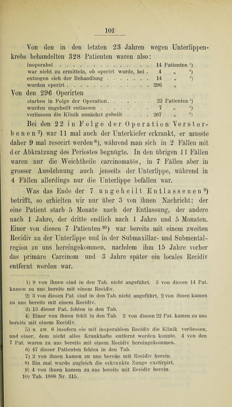 Von den in den letzten 23 Jahren wegen Unterlippen¬ krebs behandelten 328 Patienten waren also: inoperabel ..14 Patienten 0 war nicht zu ermitteln, ob operirt wurde, bei 4 „ 2) entzogen sich der Behandlung.14 „ 3) wurden operirt. 296 „ Yon den 296 Operirten starben in Folge der Operation.22 Patienten4) wurden ungeheilt entlassen. 7 „ 5) verliessen die Klinik zunächst geheilt . . . . 267 „ 6) Bei den 2 2 in Folge der Operation Yerstor¬ benen7) war 11 mal auch der Unterkiefer erkrankt, er musste daher 9 mal resecirt werden 8), während man sich in 2 Fällen mit d er Abkratzung des Periostes begnügte. In den übrigen 11 Fällen waren nur die Weichtheile carcinomatös, in 7 Fällen aber in grosser Ausdehnung auch jenseits der Unterlippe, während in 4 Fällen allerdings nur die Unterlippe befallen war. Was das Ende der 7 ungeheilt Entlassenen9) betrifft, so erhielten wir nur über 3 von ihnen Nachricht: der eine Patient starb 5 Monate nach der Entlassung, der andere nach I Jahre, der dritte endlich nach 1 Jahre und 5 Monaten. Einer von diesen 7 PatientenI0) war bereits mit einem zweiten Becidiv an der Unterlippe und in der Submaxillar- und Submental¬ region zu uns hereingekommen, nachdem ihm 15 Jahre vorher das primäre Carcinom und 3 Jahre später ein locales Becidiv entfernt worden war. 1) 9 von ihnen sind in den Tab. nicht angeführt. 3 von diesen 14 Pat. kamen zu uns ^bereits mit einem Recidiv. 2) 3 von diesen Pat. sind in den Tab. nicht angeführt, 2 von ihnen kamen zu uns bereits mit einem Recidiv. 3) 13 dieser Pat. fehlen in den Tab. 4) Einer von ihnen fehlt in den Tab. 2 von diesen 22 Pat. kamen zu uns bereits mit einem Recidiv. 5) u zw. 6 insofern sie mit inoperablem Recidiv die Klinik verliessen, und einer, dem nicht alles Krankhafte entfernt werden konnte. 4 von den 7 Pat. waren zu uns bereits mit einem Recidiv hereingekommen. 6) 47 dieser Patienten fehlen in den Tab. 7) 2 von ihnen kamen zu uns bereits mit Recidiv herein 8) Ein mal wurde zugleich die erkrankte Zunge exstirpirt. 9) 4 von ihnen kamen zu uns bereits mit Recidiv herein. 10) Tab. 1888 Nr. 315.