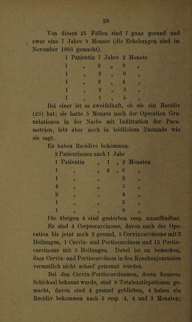 • * • •* - Von diesen 25 Fällen sind 7 ganz gesund und zwar eine 7 Jahre 9 Monate (die Erhebungen sind im November 1893 gemacht). 1 Patientin 7 Jahre 2 Monate / r I » 2 » 9 55 \ 1 , 2 55 8 55 1 „ 2 55 * 4 55 1 » 2 7? 3 55 1 „ 1 55 5 55 Bei einer ist es zweifelhaft 5 ob sie ein Recidiv (23) hat; sie hatte 5 Monate nach der Operation Gra¬ nulationen in der Narbe mit Infiltration der Para¬ metrien, lebt aber noch in leidlichem Zustande wie sie sagt. Es haben Recidive bekommen: 2 Patientinnen nach 1 Jahr 1 Patientin „ 1 „ 2 Monaten 1 55 ^ 55 8 55 1 55 2 55 4 55 3 55 2 55 4 55 1 55 r o 55 1 55 8 55 Die übrigen 4 sind gestorben resp. unauffindbar. Es sind 4 Corpuscarcinome, davon nach der Ope¬ ration bis jetzt noch 2 gesund, 5 Cervixcarcinome mit 2 Heilungen, 1 Cervix- und Portiocarcinom und 15 Portio- carcinome mit 3 Heilungen. Dabei ist zu bemerken, dass Cervix- und Portiocarcinom in den Krankenjournalen vermutlich nicht scharf getrennt wurden. Bei den Cervix-Portiocarcinomen, deren ferneres Schicksal bekannt wurde, sind 8 Totalexstirpationen ge¬ macht, davon sind 4 gesund geblieben, 4 haben ein Recidiv bekommen nach 5 resp. 4, 4 und 3 Monaten;