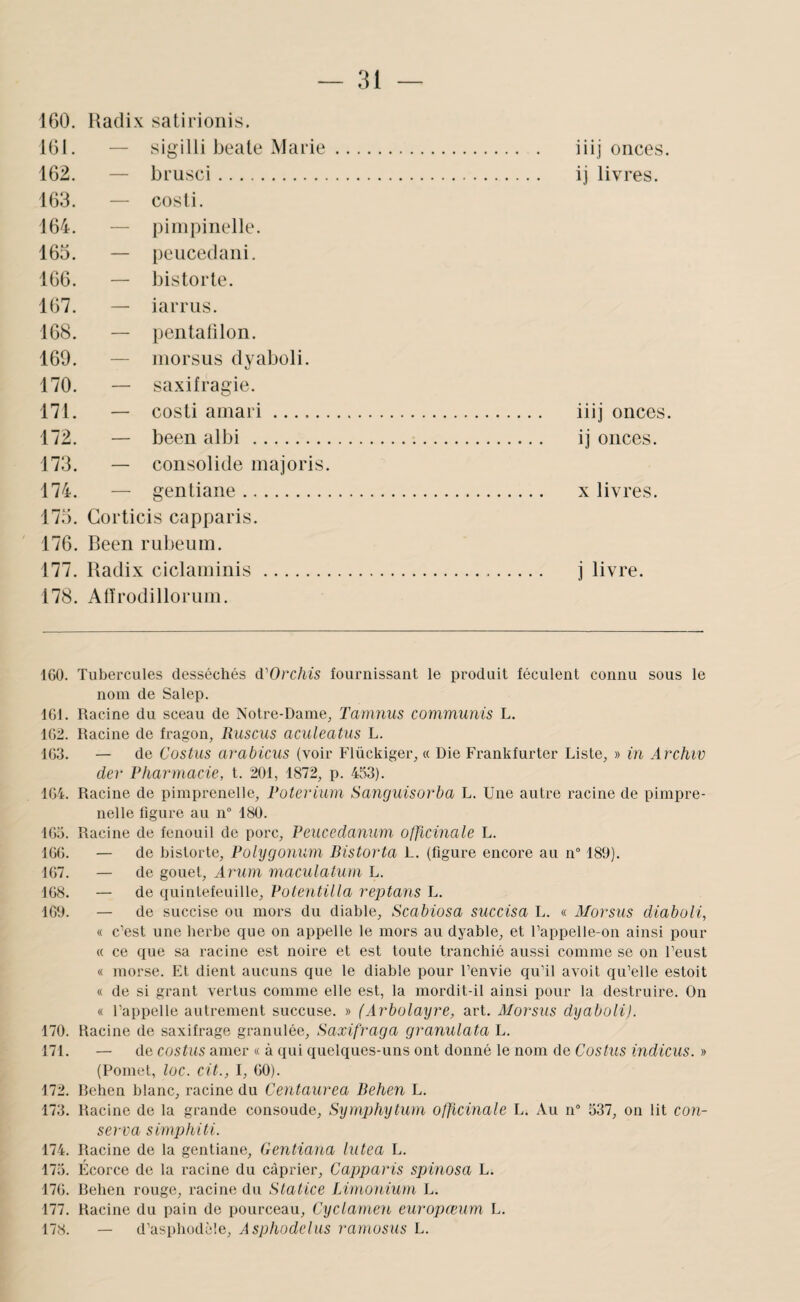 160. Hadix satifioiiis. 161. — sigilli beate Marie. . iiij onces. 162. — brusci. . ij livres. 163. — cosli. 164. — piriipinelle. 165. — lieucedaiii. 166. — bistorte. 167. — iarrus. 168. — pentablon. 169. — morsus dyaboli. 170. — saxifragie. 171. — costi amari. . iiij onces. 172. — been albi . . ij onces. 173. — consolide majoris. 174. — gentiane. . x livres. 175. Gorticis capparis. 176. Been rubeuin. 177. Radix ciclaminis. . j livre. 178. Aiïrodilloriiin. IGO. Tubercules desséchés d'Orchis fournissant le produit féculent connu sous le nom de Salep. IGl. Racine du sceau de Notre-Dame, Tamnus communis L. 1G2. Racine de fragon, Ruscus aculeatus L. 1G3. — de Cüstus arabicus (voir Flückiger, « Die Fi-ankfurter Liste, » in Archiv der Pharmacie, t. 201, 1872, p. 453). 1G4. Racine de pimprenelle, Poterium Sanguisorba L. Une autre racine de pimpre- nelle figure au n” 180. 1G3. Racine de fenouil de porc, Peucedanum officinale L. IGG. — de bistorte, Polygonum Bistorta L. (figure encore au n° 189). 1G7. — de gouet. Arum maculatum L. 1G8. — de quintefeuille, Potentilla reptans L. 1G9. — de succise ou mors du diable, Scabiosa succisa L. « iMorsus diaboli, « c’est une herbe que on appelle le mors au dyable, et Fappelle-on ainsi pour « ce que sa racine est noire et est toute tranchié aussi comme se on Feust « morse. Et dient aucuns que le diable pour Fenvie qu’il avoit qu’elle estoit « de si grant vertus comme elle est, la mordit-il ainsi pour la destruire. On « l’appelle autrement suceuse. » (Arbolayre, art, Morsus dyaboli). 170. Racine de saxifrage granulée, Saxifraga granulata L. 171. — de costus amer « à qui quelques-uns ont donné le nom de Costus indiens. » (Pomet, loc. cit., 1, GO). 172. Behen blanc, racine du Centaurea Behen L. 173. Racine de la grande consoude, Symphytum officinale L. Au n“ 537, on lit con¬ serva s imphiti. 174. Racine de la gentiane, Gentiana lutea L. 175. Écorce de la racine du câprier, Capparis spinosa L. 17G. Behen rouge, racine du Statice Limoniurn L. 177. Racine du pain de pourceau. Cyclamen europœum. L. 178. — d’asphodèle, Asphodelus ramosus L.