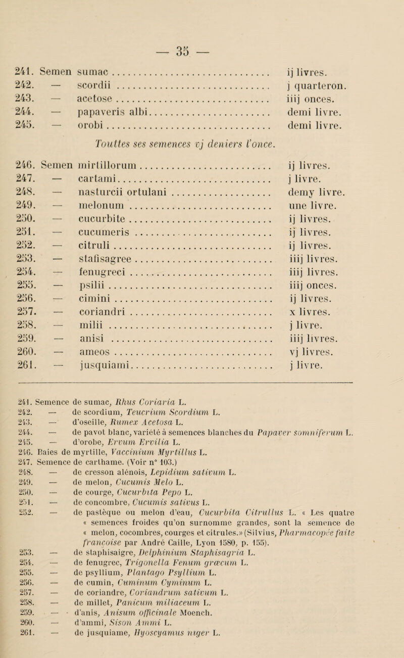 241. Semen sumac. ij livres. 242. — scordii . j quarteron. 243. — acetose. iiij onces. 244. — papaveris albi. demi livre. 245. — orobi. demi livre. Touttes ses semences vj deniers l’once. 246. Semen mirlillorum. ij livres. 247. — cartami. j livre. 248. — nasturcii ortulani. deiny livre. 249. — melonum. une livre. 250. — CLicurbite. ij livres. 251. — cucumeris. ij livres. 252. — citruli. ij livres. 253. — stalisagree. iiij livres. 254. — fenugreci. iiij livres. 255. — psilii. iiij onces. 256. — cimini. ij livres. 257. — coriandri. x livres. 258. — milii . j livre. 259. — anisi . iiij livres. 260. — ameos. vj livres. 261. — jusquiami. j livre. 24!. Semence de sumac^ Rhns Coriaria L. 242. — de scordium, Teucrium Scordium L. 2VS. — d’oseille, Rumex Acetosa L. 244. — de pavot blanc, variété à semences blanches du Papaver somniferum- L. 245. — d’orobe, Ervum Ervilia L. 246. Raies de myrtille, Vaccinium Myrtülus L. 247. Semence de carthame. (Voir n° 103.) 218. — de cresson alénois, Lepidium sativum L. 249. — de melon, Cucumis Melo L. 250. — de courge, Cucurbita Pepo L. 251. — de concombre, Cucumis sativus L. 252. — de pastèque ou melon d’eau, Cucurbita Citrullus L. « Les quatre « semences froides qu’on surnomme grandes, sont la seimuice de « melon, cocombres, courges et citrules.» (Silvius, Pharmacopée faite francoise par André Caille, Lyon 1580, p. 155). 2.53. — de stapbisaigre. Delphinium Staphisagria L. 254. — de fenugrec, Trigonella Fenum grœcum L. 255. — de psyWium, Plantago Psyllium L. 2.56. — de cumin, Cuminurn Cyminum L. 257. — de coriandre, Coriandrum sativum L. 258. — de millet, Panicum miliaceum L. 259. — ■ d’anis, Anisum officinale Moench. 260. — d’ammi, Sison Ammi L. 261. — de jusquiame, Uyoscyamus niger L.