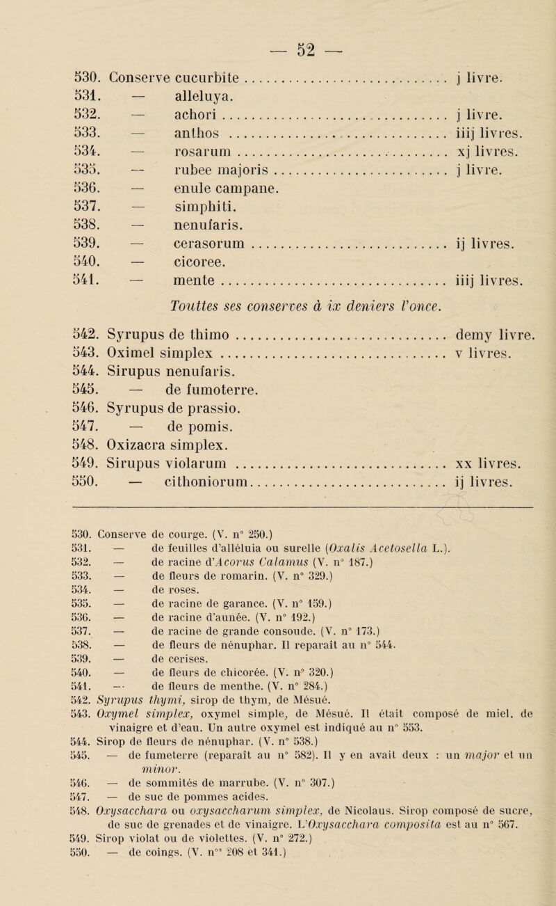 530. Conserve cucurbite. 531. — alleluya. 532. — achori. 533. — anthos . 534. — rosarum. 535. — rubee majoris . 536. — eniile campane. 537. — simphiti. 538. — nenufaris. 539. — cerasorum .... 540. — cicoree. 541. — mente. j livre. j livre, iiij livres, xj livres, i livre. ij livres, iiij livres. Touttes ses conserves à ix deniers Vonce. 542. Syrupus de thimo... demy livre. 543. Oximel simplex.. v livres. 544. Sirupus nenufaris. 545. — de fumoterre. 546. Syrupus de prassio. 547. — de pomis. 548. Oxizacra simplex. 549. Sirupus violarum . xx livres. 550. — cithoniorum. ij livres. .530. Conserve de courge. (V. n° 250.) 531. — de feuilles d’alléluia ou surelle {Oxalis Acetosella L.). 532. — de racine d’Acorus Calamus (V. n“ 1S7.) 533. — de fleurs de romarin. (V. n“ 329.) 534. — de roses. 535. — de racine de garance. (V. n 159.) 53G. — de racine d’aunée. (V. 11“ 192.) 537. — de racine de grande consoude. {V. n° 173.) 538. — de fleurs de nénuphar. Il reparaît au 11° 544. 539. — de cerises. 540. — de fleurs de chicorée. (V. 11“ 320.) 541. — de fleurs de menthe. (V. n 284.) 542. Syrupus thymi, sirop de thym, de Mésué. 543. Oxymel simplex, oxymel simple, de Mésué. Il était composé de miel, de vinaigre et d’eau. Un autre oxymel est indiqué au n° 553. 544. Sirop de fleurs de nénuphar. (V. n° 538.) 545. — de fumeterre (reparaît au n'’ 582). Il y en avait deux : un major et un minor. 546. — de sommités de marrube. (V. n 307.) 547. — de suc de pommes acides. 548. Oxysacchara ou oxysaccharum simplex, de Nicolaus. Sirop composé de sucre, de suc de grenades et de vinaigre. VOxysacchara composita est au n° 567. 549. Sirop violât ou de violettes. (V. 11“ 272.) 550. — de coings. (V. n” 208 et 341.)