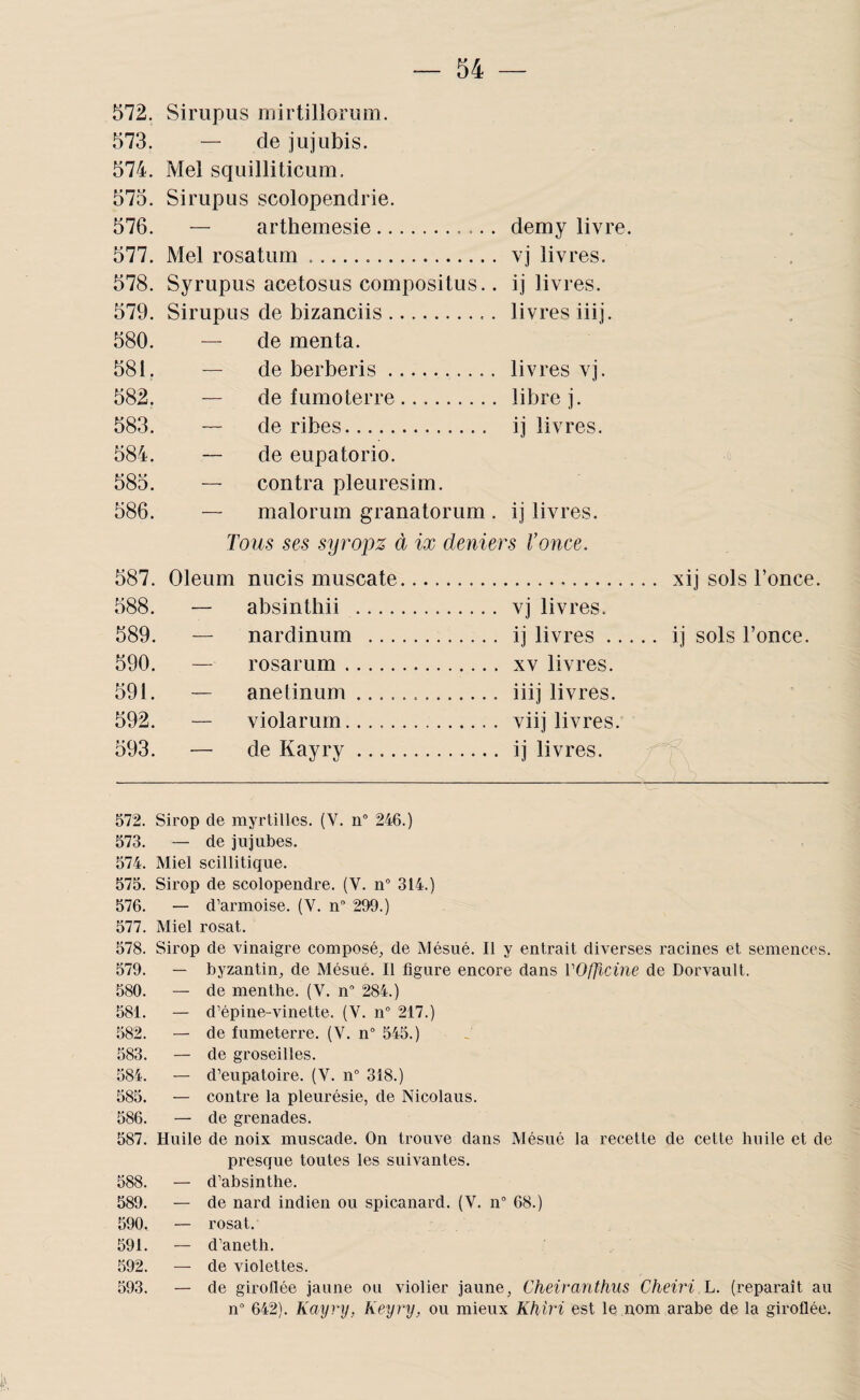 572. Sirupus riiirtillorum. 573. — de jujubis. 574. Mel squilliticum. 575. Sirupus scolopendrie. 576. — arthemesie. demy livre. 577. Mel rosatum. vj livres. 578. Syrupus acetosus compositus.. ij livres. 579. Sirupus de bizanciis... livres iiij. 580. — de menta. 581. — de berberis. livres vj. 582. — de fumoterre. libre j. 583. ~ de ribes. ij livres. 584. — de eupatorio. 585. — contra pleuresim. 586. ~ malorum granatorum. ij livres. Tous ses syropz à ix deniers Vonce. 587. Oleum nucis muscate. . xij sols l’once. 588. — absinthii . vj livres. 589. — nardinum . ij livres .... . ij sols l’once. 590. — rosarum. XV livres. 591. — anetinum. iiij livres. 592. — violarum. viij livres. 593. — de Kayry. ij livres. 572. 573. 574. 575. 576. 577. 578. 579. 580. 581. 582. 583. 584. 585. 586. 587. 588. 589. 590. 591. 592. 593. Sirop de myrtilles. (V. n® 246.) — de jujubes. Miel scillitique. Sirop de scolopendre. (V. n° 314.) — d’armoise. (V. n° 299.) Miel rosat. Sirop de vinaigre composé;, de Mésué. 11 y entrait diverses racines et semences. — byzantin, de Mésué. Il figure encore dans VOfficine de Dorvault. — de menthe. (V. n“ 284.) — d’épine-vinette. (V. n° 217.) — de lumeterre. (V. n° 545.) — de groseilles. — d’eupatoire. (V. n° 318.) — contre la pleurésie, de Nicolaus. — de grenades. Huile de noix muscade. On trouve dans Mésué la recette de celte huile et de presque toutes les suivantes. — d’absinthe. — de nard indien ou spicanard. (V. n 68.) — rosat. — d’aneth. — de violettes. — de giroflée jaune ou violier jaune, Cheiranthus Cheiri L. (reparaît au n” 642). Kayj-y, Keyry, ou mieux Khiri est le nom arabe de la giroflée.