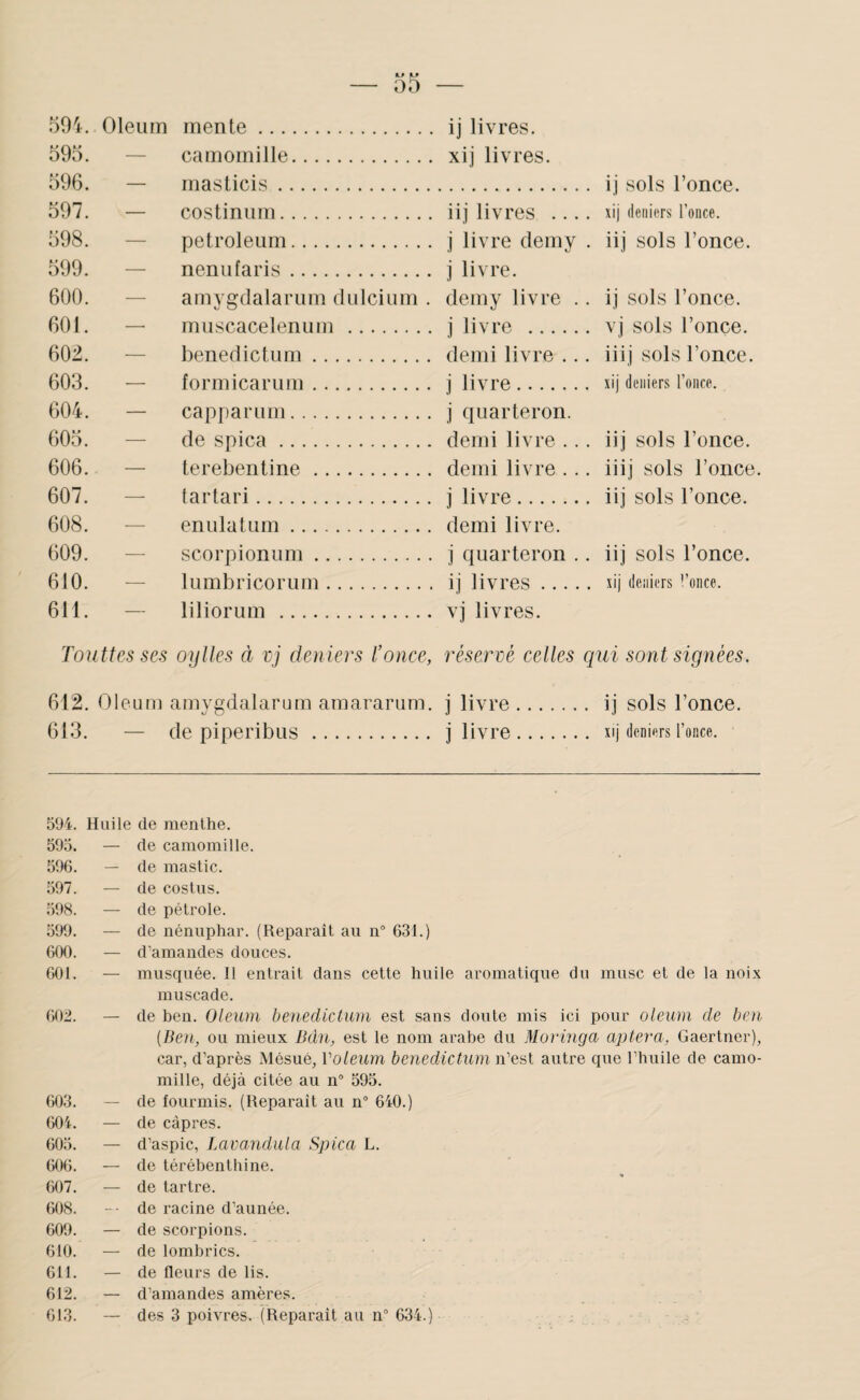 595. — camomille. xij livres. 596. — masticis. ij sols l’once. 597. — costinum. iij livres .... xij deniers l’oiice. 598. — Petroleum. j livre demy . iij sols l’once. 599. — nenu taris. ] livre. 600. — amygdalarum dulcium . demy livre .. ij sols l’once. 601. — muscacelenum . ] livre . vj sols l’once. 602. — benedictum. demi livre ... iiij sols l’once. 603. — formicarum. i livre. xij deniers l’once. 604. — capparum. ] quarteron. 605. — de spica. demi livre ... iij sols l’once. 606. — terebentine. demi livre . .. iiij sols l’once. 607. — tartari. j livre. iij sols l’once. 608. — enulatum. demi livre. 609. — scorpionum. j quarteron .. iij sols l’once. 6J0. — lumbricorum. ij livres. xij deniers l’once. 611. — liliorum . vj livres. Touttes scs oylles à vj deniers l’once, réservé celles qui sont signées. 612. Oleum amygdalarum amararum. O O j livre. ij sols l’once. 613. — de piperibus . j livre. xij deniers l’once. 594. 595. 596. 597. 598. 591). 690. 601. (K)2. — 605. f304. 605. 606. 607. 608. 609. 610. 611. 612. 61.3. Huile (le menthe. — de camomille. — de mastic. — de costiis. — de pétrole. — de nénuphar. (Reparaît au n° 631.) — d’amandes douces. — musquée. 11 entrait dans cette huile aromatique du musc et de la noix muscade. de ben. Oleuni beiiedictuni est .sans doute mis ici pour oleum de ben [Ben, ou mieux Bdn, est le nom arabe du Morviga aptera, Gaertner), car, d’après Mésué, Voleurn benedictum n’est autre que l’huile de camo¬ mille, déjà citée au n° 595. de fourmis. (Reparaît au n“ 640.) de câpres. d’aspic, Lavandula Spica L. de térébenthine, de tartre, de l’acine d’aunée. de scorpions, de lombrics, de fleurs de lis. d’amandes amères, des 3 poivres. (Reparaît au n° 634.)
