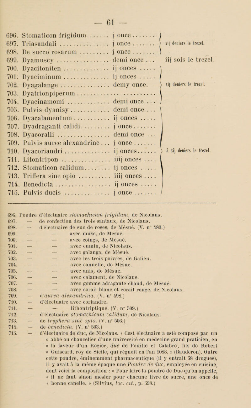 ()9G. Stoiiiaticon frigiduiii . j once. 697. Triasandali. j once. 698. De succo rosarnin. j once. 699. Dvainiiscv. demi once ... %J K, 700. Dyacitonilen. ij onces. 701. Dvaciininnin. ij onces. 702. Dyagalange. deiny once. 703. Dyatrionpiperum. . 704. Dyacinamomi. demi once ... 703. Pulvis dyanisy. demi once . .. 706. Dyacalamentum. ij onces. 707. Dyadraganti calidi. j once. 708. Dyacoralli. demi once ... 709. Pulvis auree alexandrine ... j once. 710. Dyacoriandri. ij onces. 711. Litontripon. iiij onces .. .. 712. Stomaticon calidum. ij onces. 713. ïrifïera sine opio. iiij onces- 714. Benedicta. ij onces. 713. Pulvis ducis . j once. xij deniers le Irezel. iij sols le trezel. xi) deniers le trezel. à xij deniers le Irezel. / 696. Poudre 697. — 698. - 699. — 700. — 701. — 702. — 703. — 704. - 703. — 706. — 707. — 708. — 709. — 710. — 711. — 712. - 713. — 714. 713. - d’électuaire stomachicum frigidum, de Nicolaus. de confection des trois santaux^ de Nicolaus. d’électuaire de suc de roses, de Mésué. (V. n“ 480.) — avec musc, de Mésué. — avec coings, de Mésué. — avec cumin, de Nicolaus. — avec galanga, de Mésué. — avec les trois poivres, de Galien. — avec cannelle, de Mésué. — avec anis, de Mésué. — avec calament, de Nicolaus. — avec gomme adragante chaud, de Mésué. — avec corail blanc et corail rouge, de Nicolaus. d'aurea alexandrina. (V. n° 498.) d’électuaire avec coriandre. — litliontriptique. (V. n° 309.) d’électuaire stomachicum calidum, de Nicolaus. de tnjphera sine. opio. (V. n° 306.) de benedicta. (Y. n“ 303.) d’électuaire de duc, de Nicolaus. « Cest électuaire a esté composé par un « abbé ou chancelier d’une université en médecine grand praticien, en « la faveur d’un Rogier, duc de Fouille et Calabre, fils de Robert « Guiscard, roy de Sicile, qui régnoit en l’an 1088. » (Bauderon). Outre cette poudre, éminemment pharmaceutique (il y entrait 38 drogues), il y avait à la même époque une Poudre de duc, employée en cuisine, dont voici la composition : « Pour faire la poudre de Duc qu’on appelle, « il ne faut sinon mesler pour chacune livre de sucre, une once de « bonne canelle. » (Silvius, loc. Cit., p. 398.)