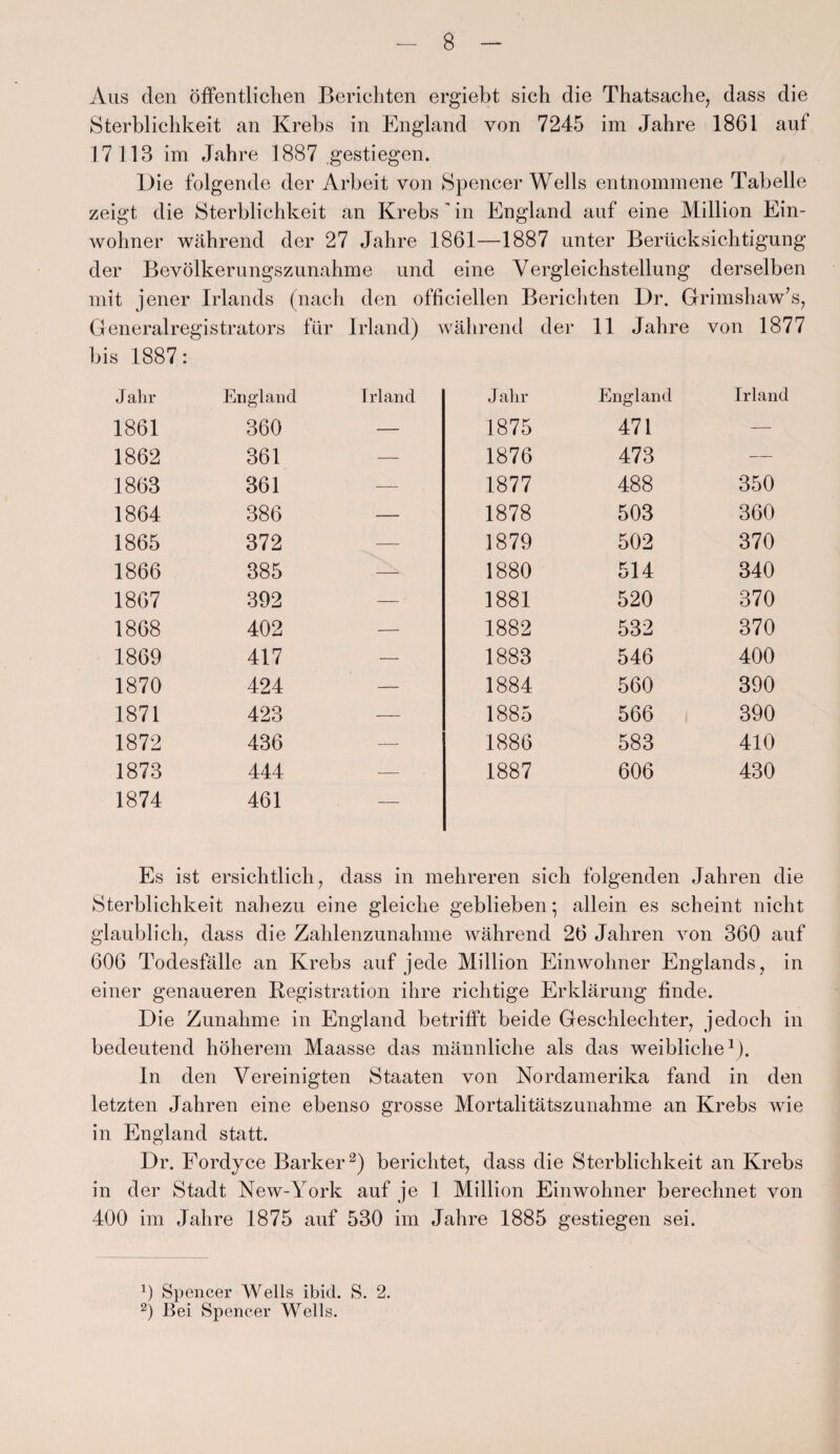 Aus den öffentlichen Berichten ergiebt sich die Thatsache, dass die Sterblichkeit an Krebs in England von 7245 im Jahre 1861 auf 17 113 im Jahre 1887 gestiegen. Die folgende der Arbeit von Spencer Wells entnommene Tabelle zeigt die Sterblichkeit an Krebs ' in England auf eine Million Ein¬ wohner während der 27 Jahre 1861—1887 unter Berücksichtigung der Bevölkerungszunahme und eine Vergleichstellung derselben mit jener Irlands (nach den officiellen Berichten Dr. Grimshaw’s, Generalregistrators für Irland) während der 11 Jahre von 1877 bis 1887: J ahr England Irland Jahr England Irland 1861 360 — 1875 471 — 1862 361 — 1876 473 — 1863 361 — 1877 488 350 1864 386 — 1878 503 360 1865 372 — 1879 502 370 1866 385 — 1880 514 340 1867 392 — 1881 520 370 1868 402 — 1882 532 370 1869 417 — 1883 546 400 1870 424 — 1884 560 390 1871 423 — 1885 566 390 1872 436 — 1886 583 410 1873 444 — 1887 606 430 1874 461 — Es ist ersichtlich , dass in mehreren sich folgenden Jahren die Sterblichkeit nahezu eine gleiche geblieben*, allein es scheint nicht glaublich, dass die Zahlenzunahme während 26 Jahren von 360 auf 606 Todesfälle an Krebs auf jede Million Einwohner Englands, in einer genaueren Registration ihre richtige Erklärung finde. Die Zunahme in England betrifft beide Geschlechter, jedoch in bedeutend höherem Maasse das männliche als das weibliche1). In den Vereinigten Staaten von Nordamerika fand in den letzten Jahren eine ebenso grosse Mortalitätszunahme an Krebs wie in England statt. Dr. Fordyce Barker2) berichtet, dass die Sterblichkeit an Krebs in der Stadt New-York auf je 1 Million Einwohner berechnet von 400 im Jahre 1875 auf 530 im Jahre 1885 gestiegen sei. 1) Spencer Wells ibid. S. 2. 2) Bei Spencer Wells.