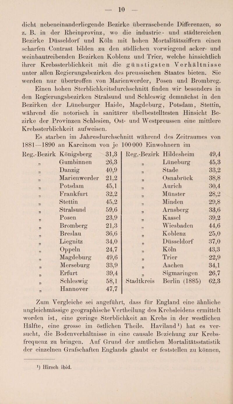 dicht nebeneinanderliegende Bezirke überraschende Differenzen, so z. B. in der Rheinprovinz, wo die indnstrie- und städtereichen Bezirke Düsseldorf und Köln mit hohen Mortalitätsziffern einen scharfen Contrast bilden zu den südlichen vorwiegend acker- und weinbautreibenden Bezirken Koblenz und Trier, welche hinsichtlich ihrer Krebssterblichkeit mit die günstigsten Verhältnisse unter allen Regierungsbezirken des preussischen Staates bieten. Sie werden nur übertroffen von Marienwerder, Posen und Brombreg. Einen hohen Sterblichkeitsdurchschnitt finden wir besonders in den Regierungsbezirken Stralsund und Schleswig demnächst in den Bezirken der Lüneburger Haide, Magdeburg, Potsdam, Stettin, während die notorisch in sanitärer übelbestelltesten Hinsicht Be¬ zirke der Provinzen Schlesien, Ost- und Westpreussen eine mittlere Krebssterblichkeit auf weisen. Es starben im Jahresdurchschnitt während des Zeitraumes von 1881—1890 an Karcinom von je 100 000 Einwohnern im Reg.-Bezirk Königsberg 31,3 Reg.-Bezirk Hildesheim 49,4 n Gumbinnen 26,3 57 Lüneburg 45,3 n Danzig 40,9 55 Stade 33,2 n Marienwerder 21,2 11 Osnabrück 38,8 n Potsdam 45,1 11 Aurich 30,4 n Frankfurt 32,2 55 Münster 28,2 n Stettin 45,2 55 Minden 29,8 n Stralsund 59,6 55 Arnsberg 33,6 ii Posen 23,9 55 Kassel 39,2 n Bromberg 21,3 11 Wiesbaden 44,6 n Breslau 36,6 55 Koblenz 25,0 ii Liegnitz 34,0 55 Düsseldorf 37,0 n Oppeln 24,7 55 Köln 43,3 n Magdeburg 49,6 55 Trier 22,9 57 Merseburg 33,9 55 Aachen 34,1 11 Erfurt 39,4 55 Sigmaringen 26,7 55 Schleswig 58,1 Stadtkreis Berlin (1885) 62,3 55 Hannover 47,7 Zum Vergleiche sei angeführt, dass für England eine ähnliche ungleichmässige geographische Vertheilung des Krebsleidens ermittelt worden ist, eine geringe Sterblichkeit an Krebs in der westlichen Hälfte, eine grosse im östlichen Theile. Havilandx) hat es ver¬ sucht, die Bodenverhältnisse in eine causale Beziehung zur Krebs¬ frequenz zu bringen. Auf Grund der amtlichen Mortalitätsstatistik der einzelnen Grafschaften Englands glaubt er feststellen zu können, x) Hirsch ibid.