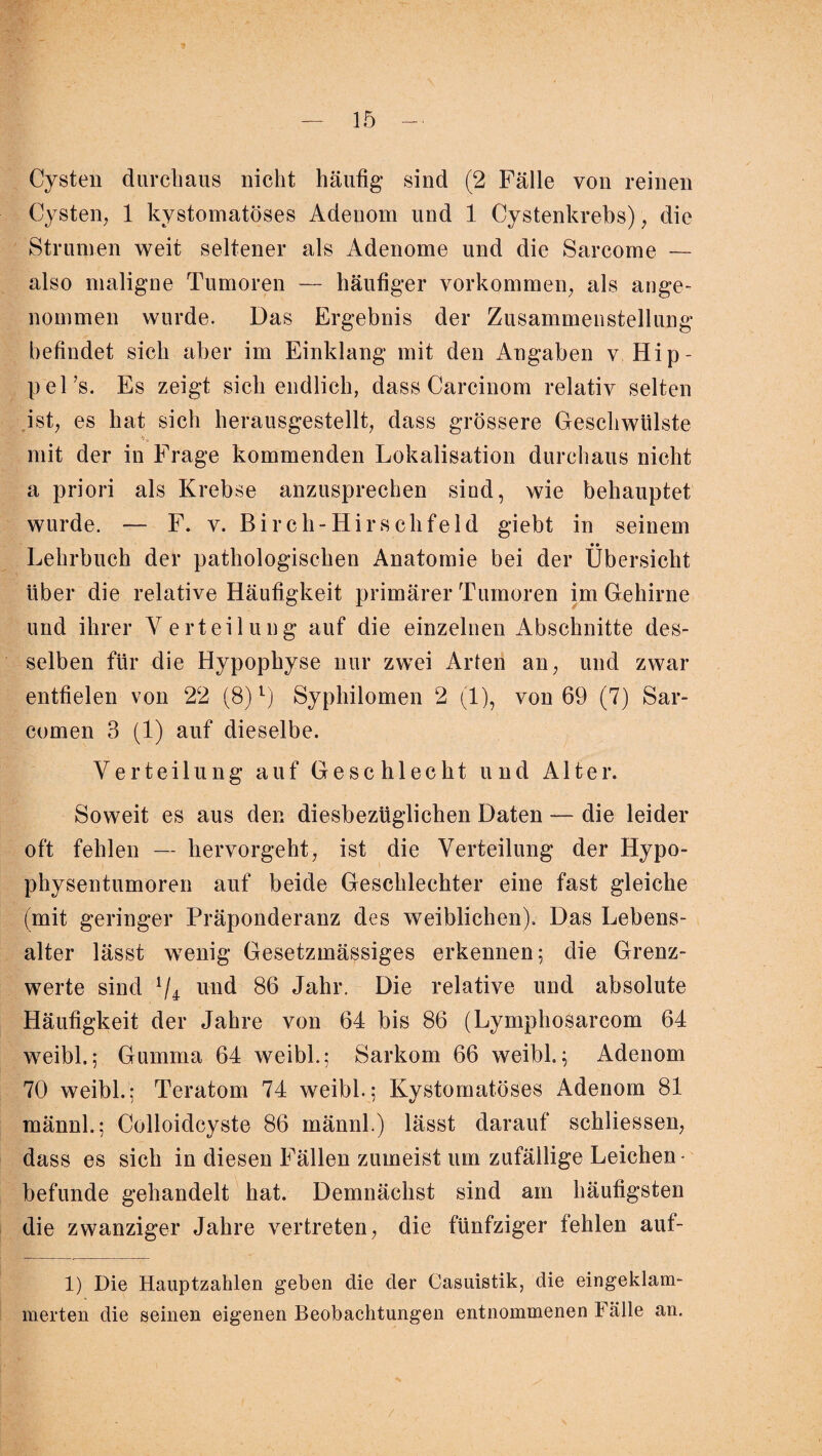 Cysten durchaus, nicht häufig sind (2 Fälle von reinen Cysten, 1 kystomatöses Adenom und 1 Cystenkrebs), die Strumen weit seltener als Adenome und die Sarcome — also maligne Tumoren — häufiger Vorkommen, als ange¬ nommen wurde. Das Ergebnis der Zusammenstellung befindet sich aber im Einklang mit den Angaben v Hip¬ pe Ts. Es zeigt sich endlich, dass Carcinom relativ selten ist, es hat sich herausgestellt, dass grössere Geschwülste mit der in Frage kommenden Lokalisation durchaus nicht a priori als Krebse anzusprechen sind, wie behauptet wurde. — F. v. Birch-Hirschfeld giebt in seinem • • Lehrbuch der pathologischen Anatomie bei der Übersicht über die relative Häufigkeit primärer Tumoren im Gehirne und ihrer Verteilung auf die einzelnen Abschnitte des¬ selben für die Hypophyse nur zwei Arten an, und zwar entfielen von 22 (8)l) Syphilomen 2 (1), von 69 (7) Sar- comen 3 (1) auf dieselbe. Verteilung auf Geschlecht und Alter. Soweit es aus den diesbezüglichen Daten — die leider oft fehlen — hervorgeht, ist die Verteilung der Hypo¬ physentumoren auf beide Geschlechter eine fast gleiche (mit geringer Präponderanz des weiblichen). Das Lebens¬ alter lässt wenig Gesetzmässiges erkennen; die Grenz¬ werte sind il4r und 86 Jahr. Die relative und absolute Häufigkeit der Jahre von 64 bis 86 (Lymphosarcom 64 weibl.; Gumma 64 weibl.; Sarkom 66 weibl.; Adenom 70 weibl.: Teratom 74 weibl.; Kystomatöses Adenom 81 männl.; Colloidcyste 86 männl.) lässt darauf schliessen, dass es sich in diesen Fällen zumeist um zufällige Leichen¬ befunde gehandelt hat. Demnächst sind am häufigsten die zwanziger Jahre vertreten, die fünfziger fehlen auf- 1) Die Hauptzahlen geben die der Casuistik, die eingeklam¬ merten die seinen eigenen Beobachtungen entnommenen Fälle an. /