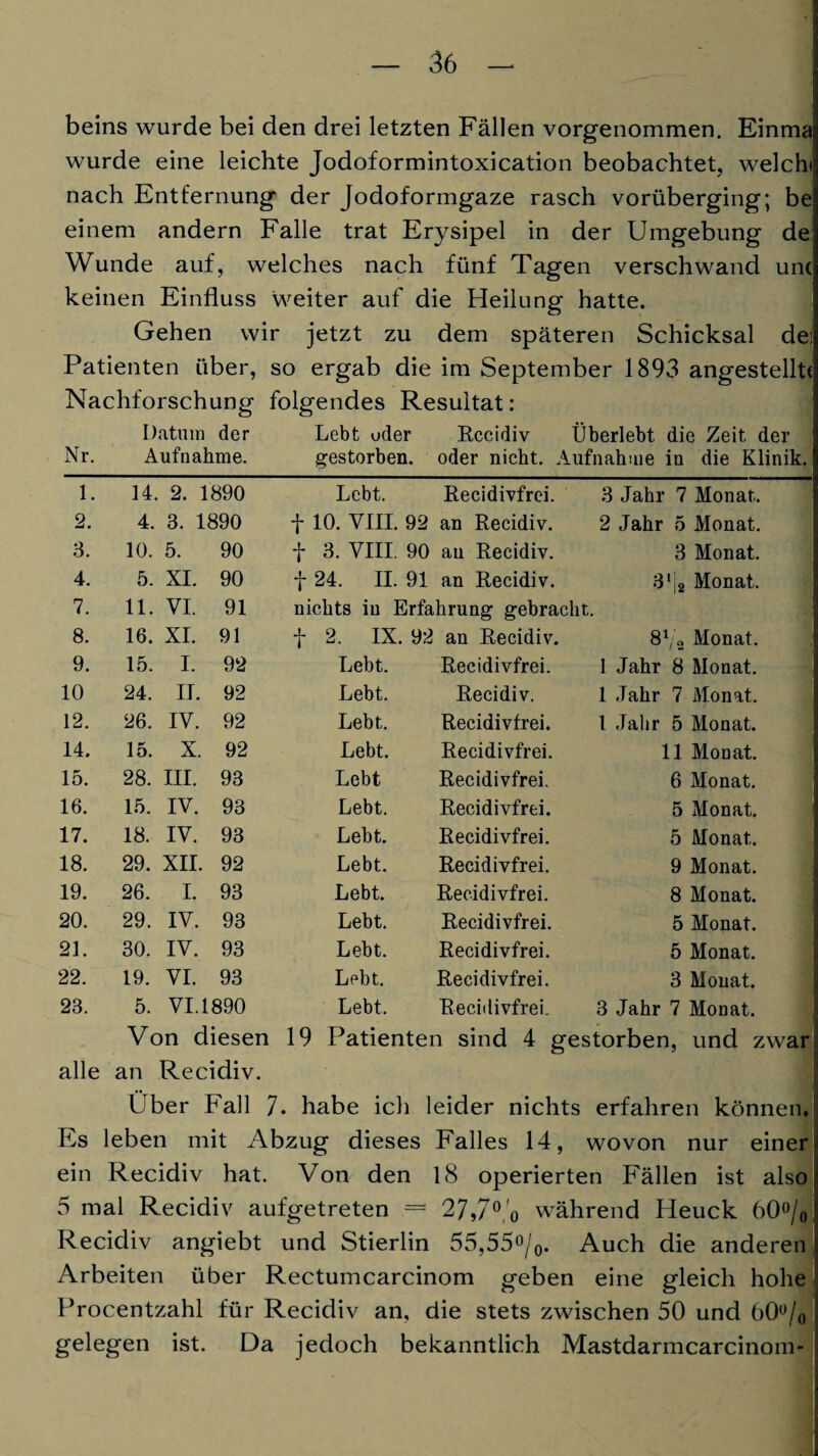 beins wurde bei den drei letzten Fällen vorgenommen. Einma wurde eine leichte Jodoformintoxication beobachtet, welchi nach Entfernung der Jodoformgaze rasch vorüberging; be einem andern Falle trat Erysipel in der Umgebung de Wunde auf, welches nach fünf Tagen verschwand unc keinen Einfluss weiter auf die Heilung hatte. Gehen wir jetzt zu dem späteren Schicksal de: Patienten über, so ergab die im September 1893 angestellü Nachforschung folgendes Resultat: Nr. Datum der Aufnahme. Lebt oder gestorben. Recidiv Überlebt die Zeit der oder nicht. Aufnahme in die Klinik, 1. 14. 2. 1890 Lebt. Recidivfrei. 3 Jahr 7 Monat. 2. 4. 3. 1890 f 10. VIII. 92 an Recidiv. 2 Jahr 5 Monat. 3. 10. 5. 90 f 3. VIII. 90 au Recidiv. 3 Monat. 4. 5. XI. 90 f 24. II. 91 an Recidiv. 3‘L Monat. 7. 11. VI. 91 nichts in Erfahrung gebracht. 8. 16. XI. 91 t 2. IX. 92 an Recidiv. 81/» Monat. 9. 15. I. 92 Lebt. Recidivfrei. 1 Jahr 8 Monat. 10 24. II. 92 Lebt. Recidiv. 1 Jahr 7 Monat. 12. 26. IV. 92 Lebt. Recidivfrei. 1 Jahr 5 Monat. 14. 15. X. 92 Lebt. Recidivfrei. 11 Monat. 15. 28. III. 93 Lebt Recidivfrei. 6 Monat. 16. 15. IV. 93 Lebt. Recidivfrei. 5 Monat. 17. 18. IV. 93 Lebt. Recidivfrei. 5 Monat. 18. 29. XII. 92 Lebt. Recidivfrei. 9 Monat. 19. 26. I. 93 Lebt. Recidivfrei. 8 Monat. 20. 29. IV. 93 Lebt. Recidivfrei. 5 Monat. 21. 30. IV. 93 Lebt. Recidivfrei. 5 Monat. 22. 19. VI. 93 Lebt. Recidivfrei. 3 Monat. 23. 5. VI.1890 Lebt. Recidivfrei. 3 Jahr 7 Monat. Von diesen 19 Patienten sind 4 gestorben, und zwar alle an Recidiv. Über Fall 7. habe ich leider nichts erfahren können. Es leben mit Abzug dieses Falles 14, wovon nur einer ein Recidiv hat. Von den 18 operierten Fällen ist also 5 mal Recidiv aufgetreten = 27,7° o während Heuck 60°/0 Recidiv angiebt und Stierlin 55,55°/0. Auch die anderen Arbeiten über Rectumcarcinom geben eine gleich hohe1 Procentzahl für Recidiv an, die stets zwischen 50 und 60°/0 gelegen ist. Da jedoch bekanntlich Mastdarmcarcinom- i