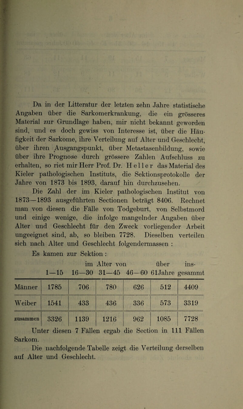 Da in der Litteratur der letzten zehn Jahre statistische Angaben über die Sarkomerkrankung, die ein grösseres Material zur Grundlage haben, mir nicht bekannt geworden sind, und es doch gewiss von Interesse ist, über die Häu¬ figkeit der Sarkome, ihre Verteilung auf Alter und Geschlecht, über ihren Ausgangspunkt, über Metastasenbildung, sowie über ihre Prognose durch grössere Zahlen Aufschluss zu erhalten, so riet mir Herr Prof. Dr. Heller das Material des Kieler pathologischen Instituts, die Sektionsprotokolle der Jahre von 1873 bis 1893, darauf hin durchzusehen. Die Zahl der im Kieler pathologischen Institut von 1873—1893 ausgeführten Sectionen beträgt 8406. Rechnet man von diesen die Fälle von Todgeburt, von Selbstmord und einige wenige, die infolge mangelnder Angaben über Alter und Geschlecht für den Zweck vorliegender Arbeit ungeeignet sind, ab, so bleiben 7728. Dieselben verteilen sich nach Alter und Geschlecht folgendermassen : Es kamen zur Sektion : im Alter von über ins- 1—15 16—30 31—45 46—60 61Jahre gesammt Männer 1785 706 780 626 512 4409 Weiber 1541 433 436 336 573 3319 zusammen 3326 1139 1216 962 1085 7728 Unter diesen 7 Fällen ergab die Section in 111 Fällen Sarkom. Die nachfolgende Tabelle zeigt die Verteilung derselben auf Alter und Geschlecht.