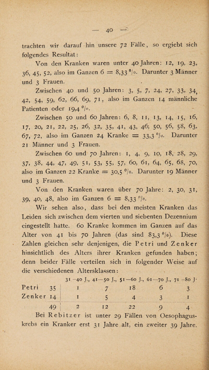 trachten wir darauf hin unsere 72 Fälle, so ergiebt sich folgendes Resultat; Von den Kranken waren unter 40 Jahren: 12, 19, 23, 36, 45, 52, also im Ganzen 6 = 8,33 ®/o. Darunter 3 Männer und 3 Frauen. Zwischen 40 und 50 Jahren; 3, 5, 7, 24, 27, 33, 34^ 42, 54, 59, 62, 66, 6g, 71, also im Ganzen 14 männliche Patienten oder 19,4^/»». I Zwischen 50 und 60 Jahren; 6, 8, ii, 13, 14, 15, 16, 17, 20, 21, 22, 25, 26, 32, 35, 41, 43, 46; 50, 56, 58, 63, 67, 72, also im Ganzen 24 Kranke = 33,3 ^/o. Darunter 21 Männer und 3 Frauen. Zwischen 60 und 70 Jahren; i, 4, 9, 10, 18, 28, 29, 37, 38, 44, 47. 49, 51. 53, 55. 57. 6o> 61. 64. 65. 68. 70, also im Ganzen 22 Kranke = 30,5 ^/o. Darunter 19 Männer und 3 P'rauen. Von den Kranken waren über 70 Jahre: 2, 30, 31, 39, 40, 48, also im Ganzen 6 = 8,33 ^/o. Wir sehen also, dass bei den meisten Kranken das Leiden sich zwischen dem vierten und siebenten Dezennium eingestellt hatte. 60 Kranke kommen im Ganzen auf das Alter von 41 bis 70 Jahren (das sind 83,3 ®/o). Diese Zahlen gleichen sehr denjenigen, die Petri und Zenker hinsichtlich des Alters ihrer Kranken gefunden haben; denn beider P'älle verteilen sich in folgender Weise auf die verschiedenen Altersklassen; . 31 -40 J., 41—50 J-, 51—60 J., 61—70 J., 71-80 J- Petri 35 I I 7 18 6 3 Zenker 14 j i 5 4 3 _ i 49 I 2 12 22 9 4 Bei Rebit zer ist unter 29 Fällen von Oesophagus-