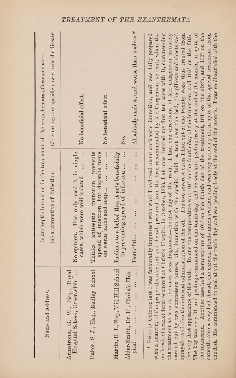 Name and Address. TREATMENT OF THE EXANTHEMATA -fa o -fa O co 02 © r ■ i © © P S3 aS HP -fa © © y O £ rd S3 eg of cS * O cnj ^3 M o • rH r & sV s3 © CD H g pO ^ o o d -o m bT 33 S3 S 2‘ph •4H CG 00 o |W c o o rP o m >> © CP eg Ph CP m CQ j-T © rP 03 pq O o rP o m W a C7* CO w f-S W .S' >-» c3 f=H I , CO O • w . jn : CO •C : -a • O w : y • ft •* rP . 4-3 • rH • a y $ © rS 'VS Pn <1 ^ © © rP y -+=> eg SP S3 © © ^ £ SP ■+=> rH eg «3 p +a o © p © > p © be y © eg cp P eg P~ If be .3 © 2 ~p S P a a 3 d o P o © > -fa1 p •rH © pH b0 rP y :S rg £ o CO • CD 'H CO ^3 eg ^ ° *H—J © 13 rP eg © © eg © g ^ £ 33 o P3 © P3 y pf, © © a ^ -fa c6 P3 .P -fa O np © M P O o Sh t3 P-i © m xn © Sa _ a 5 •rH _j f ^35 A? p <-) d o3 -fa § § > O c3 © «H **-l © .s c3 © ^ O l CD P~i O 4-3) O -4-P o 2 p ^ •rH !e ^ •- I PH A © ^ o © |Pj © W O p © be -if> c3 © H-a P3 © P3 -fa • f—H © 2^ P3 M ^ P S3 ’1 ° P3 o 33 cq P o o w s Hp © S 43 (P +a ^ <H-H P ° O 33 p © P3 -fa P o o cq o -fa P © © P3 -fa HP P c3 -fa c3 © Sh -fa cp © Up © • rH H-=> c3 CO co • r—* np • i—I © © P3 -fa O © o CP © w © © c3 ■-P ^ -fa ^ f-i ^P o -fa c3 np © £h © IH -44) CO P-i c3 O ?H ?H II -44) ^ O «4H o ° O a aa ;£ © Tj © © © f-l cS P ° o 2 o CP o y 2 © co > © 'fH © ^ Hp -fa ^ © P3 -P ^ EH p o o 33 © 2 4P P ^ P ffH P O >rH p r o - ‘I > g 4-=> of .2 © .3 p S p fp eg k*j eg np rP -f3 P CP ® -fa © a © -fa O “+H © P o a 1C O A © hP M—4 ® . -fa O © P © o o c a 3 <D r^ CO a o o c3 i « .2 2 © © y o fa eg Sh C4 CH eg PS P o o © M eg -fa P © * 44 33 1:3 © 2 2 P3 413 4-3) CD a 4p O -fa CH a 2 o ’r_l o © rP O -fa ^ O 44) CO r-H >a & rO rjj -fa 2 P o eg © 2 y d* y y eg Pa © © y QD' 3 = ■ 33 © © *S ft © 21 © 2 2 & , eg ^ y zP eg rP © . p. o y CO f> CO CO ^ ?H g • s3