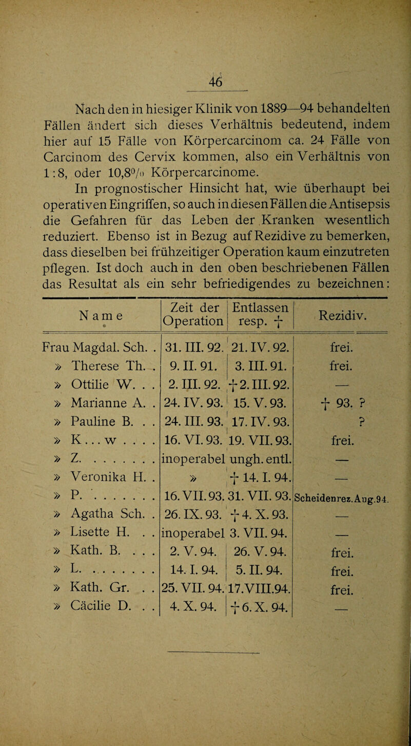 Nach den in hiesiger Klinik von 1889—94 behandelten Fällen ändert sich dieses Verhältnis bedeutend, indem hier auf 15 Fälle von Körpercarcinom ca. 24 Fälle von Carcinom des Cervix kommen, also ein Verhältnis von 1:8, oder 10,8% Körpercarcinome. In prognostischer Hinsicht hat, wie überhaupt bei operativen Eingriffen, so auch indiesenFällen die Antisepsis die Gefahren für das Leben der Kranken wesentlich reduziert. Ebenso ist in Bezug auf Rezidive zu bemerken, dass dieselben bei frühzeitiger Operation kaum einzutreten pflegen. Ist doch auch in den oben beschriebenen Fällen das Resultat als ein sehr befriedigendes zu bezeichnen: Name c Zeit der Operation Entlassen resp. -J- Rezidiv. Frau Magdal. Sch. . 31. III. 92. 21. IV. 92. frei. » Therese Th. . 9. II. 91. 3. III. 91. frei. » Ottilie W. . . 2. III. 92. f 2. III. 92. — » Marianne A. . 24. IV. 93. 15. V. 93. + 93. ? » Pauline B. . . 24. III. 93. 17. IV. 93. ? » K ... w . . . . 16. VI. 93. 19. VII. 93. frei. » Z. inoperabel ungh. entl. — » Veronika H. . » f 14.1. 94. — » P.. 16. VII. 93.31. VII. 93. Scheidenrez.Aug.94. » Agatha Sch. . 26. IX. 93. f 4. X. 93. — » Lisette H. . . inoperabel 3. VII. 94. — » Kath. B. . . . 2. V. 94. 26. V. 94. frei. » L. 14.1. 94. 5. II. 94. frei. » Kath. Gr. . . 25. VII. 94.17.VIII.94. frei. » Cäcilie D. . . 4. X. 94. *p 6. X. 94. —