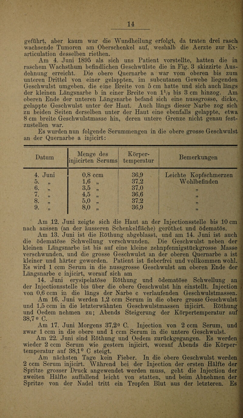 geführt, aber kaum war die Wundheilung erfolgt, da traten drei rasch wachsende Tumoren am Oberschenkel auf, weshalb die Aerzte zur Ex- articulation desselben riethen. Am 4. Juni 1895 als sich uns Patient vorstellte, hatten die in raschem Wachsthum befindlichen Geschwülste die in Fig. 3 skizzirte Aus¬ dehnung erreicht. Die obere Quernarbe a war vom oberen bis zum unteren Drittel von einer gelappten, im subcutanen Gewebe liegenden Geschwulst umgeben, die eine Breite von 5 cm hatte und sich auch längs der kleinen Längsnarbe b in einer Breite von IV2 bis 3 cm hinzog. Am oberen Ende der unteren Längsnarbe befand sich eine nussgrosse, dicke, gelappte Geschwulst unter der Haut. Auch längs dieser Narbe zog sich zu beiden Seiten derselben unter der Haut eine ebenfalls gelappte, etwa 8 cm breite Geschwulstmasse hin, deren untere Grenze nicht genau fest¬ zustellen war. Es wurden nun folgende Serummengen in die obere grosse Geschwulst an der Quernarbe a injicirt: Datum Menge des injicirten Serums Körper¬ temperatur Bemerkungen 4. Juni 0,8 ccm 36,9 Leichte Kopfschmerzen 5. „ 1,6 „ 37,2 Wohlbefinden 6. „ 3,5 „ 37,0 7- „ 1,5 „ 36,6 ?? 8. „ 5,0 „ 37,2 9. „ 8,0 „ 36,9 Am 12. Juni zeigte sich die Haut an der Injectionsstelle bis 10 cm nach aussen (an der äusseren Schenkelfläche) geröthet und ödematös. Am 13. Juni ist die Röthung abgeblasst, und am 14. Juni ist auch die ödematöse Schwellung verschwunden. Die Geschwulst neben der kleinen Längsnarbe ist bis auf eine kleine zehnpfennigstückgrosse Masse verschwunden, und die grosse Geschwulst an der oberen Quernarbe a ist kleiner und härter geworden. Patient ist fieberfrei und vollkommen wohl. Es wird 1 ccm Serum in die nussgrosse Geschwulst am oberen Ende der Längsnarbe c injicirt, worauf sich am 14. Juni erysipelatöse Röthung und ödematöse Schwellung an der Injectionsstelle bis über die obere Geschwulst hin einstellt. Injection von 0,6 ccm in die längs der Narbe c verlaufenden Geschwulstmassen. Am 16. Juni werden 1,2 ccm Serum in die obere grosse Geschwulst und 1,5 ccm in die letzterwähnten Geschwulstmassen injicirt. Röthung und Oedem nehmen zu; Abends Steigerung der Körpertemperatur auf 38,7 0 C. Am 17. Juni Morgens 37,20 C. Injection von 2 ccm Serum, und zwar 1 ccm in die obere und 1 ccm Serum in die untere Geschwulst. Am 22. Juni sind Röthung und Oedem zurückgegangen. Es werden wieder 2 ccm Serum wie gestern injicirt, worauf Abends die Körper¬ temperatur auf 38,1° C steigt. Am nächsten Tage kein Fieber. In die obere Geschwulst werden 2 ccm Serum injicirt. Während bei der Injection der ersten Hälfte der Spritze grosser Druck angewendet werden muss, geht die Injection der zweiten Hälfte auffallend leicht von statten, und beim Abnehmen der Spritze von der Nadel tritt ein Tropfen Blut aus der letzteren. Es