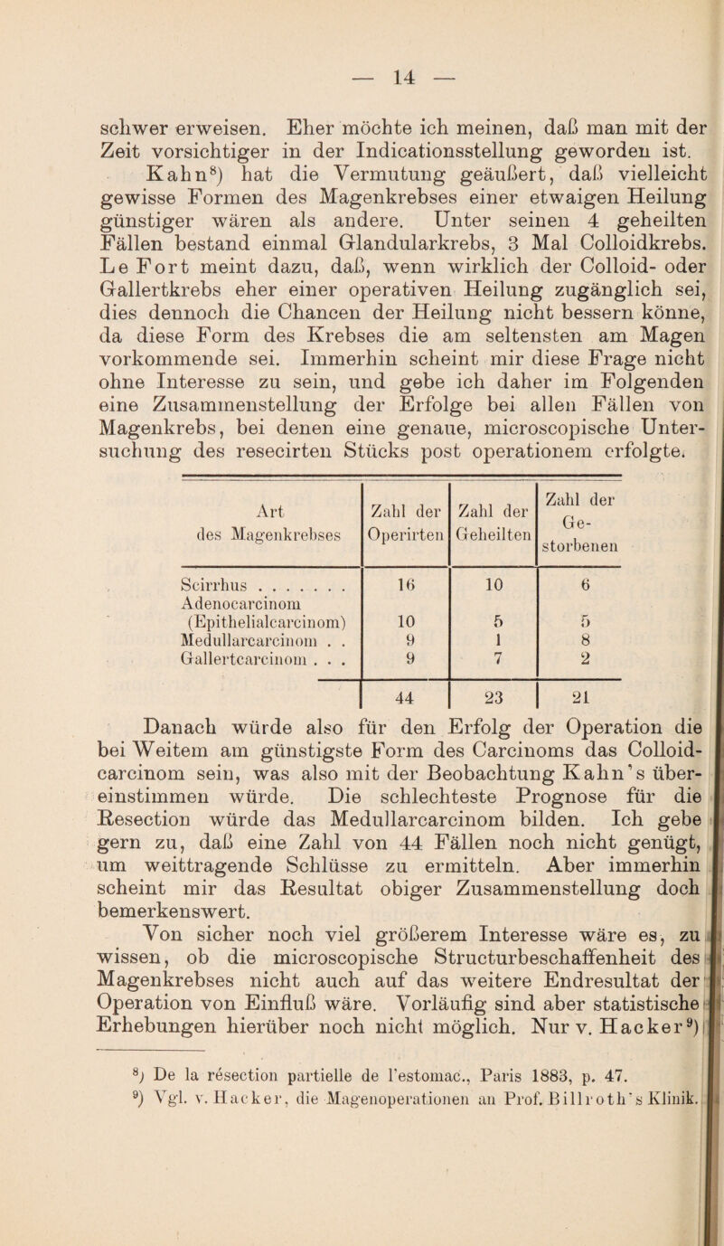schwer erweisen. Eher möchte ich meinen, daß man mit der Zeit vorsichtiger in der Indicationsstellung geworden ist. Kahn8) hat die Vermutung geäußert, daß vielleicht gewisse Formen des Magenkrebses einer etwaigen Heilung günstiger wären als andere. Unter seinen 4 geheilten Fällen bestand einmal Glandularkrebs, 3 Mal Colloidkrebs. Le Fort meint dazu, daß, wenn wirklich der Colloid- oder Gallertkrebs eher einer operativen Heilung zugänglich sei, dies dennoch die Chancen der Heilung nicht bessern könne, da diese Form des Krebses die am seltensten am Magen vorkommende sei. Immerhin scheint mir diese Frage nicht ohne Interesse zu sein, und gebe ich daher im Folgenden eine Zusammenstellung der Erfolge bei allen Fällen von Magenkrebs, bei denen eine genaue, microscopische Unter¬ suchung des resecirten Stücks post Operationen! erfolgte* Art des Magenkrebses Zahl der Operirten Zahl der Geheilten Zahl der Ge¬ storbenen Scirrhus. Adenocarcinom 16 10 6 (Epithelialcarcinom) 10 5 5 Medullarcarcinom . . 9 1 8 Gallertcarcinom . . . 9 7 2 44 23 i: 21 Danach würde also für den Erfolg der Operation die bei Weitem am günstigste Form des Carcinoms das Colloid- carcinom sein, was also mit der Beobachtung Kahn's über¬ einstimmen würde. Die schlechteste Prognose für die Kesection würde das Medullarcarcinom bilden. Ich gebe gern zu, daß eine Zahl von 44 Fällen noch nicht genügt, um weittragende Schlüsse zu ermitteln. Aber immerhin scheint mir das Resultat obiger Zusammenstellung doch bemerkenswert. Von sicher noch viel größerem Interesse wäre es, zu wissen, ob die microscopische Structurbeschafifenheit des Magenkrebses nicht auch auf das weitere Endresultat der Operation von Einfluß wäre. Vorläufig sind aber statistische Erhebungen hierüber noch nicht möglich. Nur v. Hacker 9)ij 8; De la resection partielle de l'estomac., Paris 1883, p. 47. 9) Vgl. v. Hacker, die Magenoperationen an Prof. Billrotlrs Klinik.