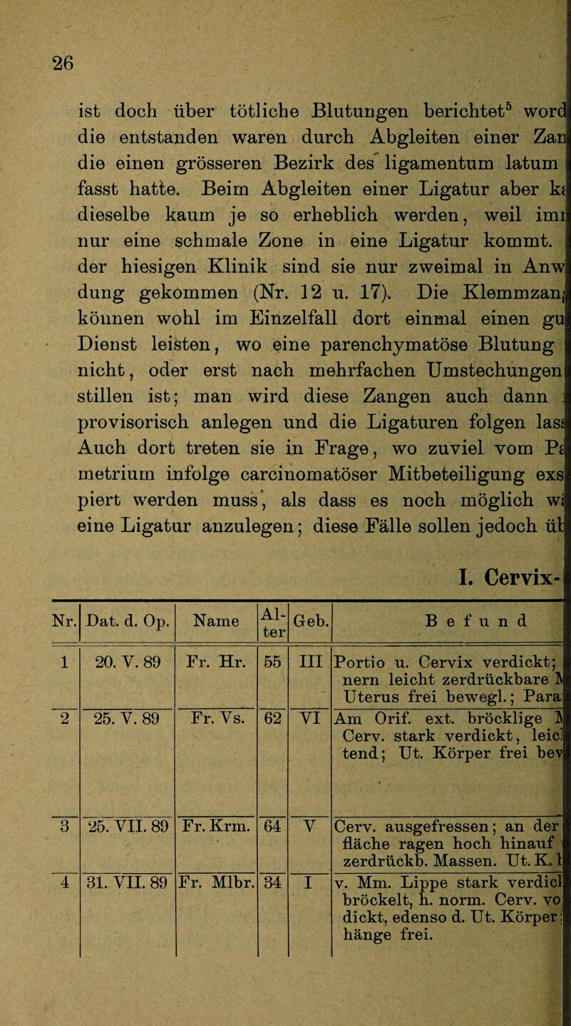 ist doch über tötliche Blutungen berichtet5 word die entstanden waren durch Abgleiten einer Zan die einen grösseren Bezirk des ligamentum latum fasst hatte. Beim Abgleiten einer Ligatur aber k* dieselbe kaum je so erheblich werden, weil imi nur eine schmale Zone in eine Ligatur kommt, der hiesigen Klinik sind sie nur zweimal in Anw düng gekommen (Nr. 12 u. 17), Die Klemmzan^ können wohl im Einzelfall dort einmal einen gu Dienst leisten, wo eine parenchymatöse Blutung nicht, oder erst nach mehrfachen Umstechungen stillen ist; man wird diese Zangen auch dann provisorisch anlegen und die Ligaturen folgen lass Auch dort treten sie in Frage, wo zuviel vom Pi metrium infolge carcinomatöser Mitbeteiligung exs piert werden muss , als dass es noch möglich wi eine Ligatur anzulegen; diese Fälle sollen jedoch ül I. Cervix- Nr. Dat. d. Op. Name Al¬ ter Oeb. Befund 1 20. V. 89 Fr. Hr. 55 III Portio u. Cervix verdickt; nern leicht zerdrückbare ]\ Uterus frei bewegl.; Para: 2 25. V. 89 Fr. Vs. 62 VI Am Orif. ext. bröcklige Cerv. stark verdickt, leid tend; Ut. Körper frei bev 3 25. VII. 89 Fr. Krm. 64 V Cerv. ausgefressen; an der fläche ragen hoch hinauf zerdrückb. Massen. Ut. K. 1 4 31. VII. 89 Fr. Mlbr. 34 I v. Mm. Lippe stark verdicl bröckelt, h. norm. Cerv. vo dickt, edenso d. Ut. Körper: hänge frei.