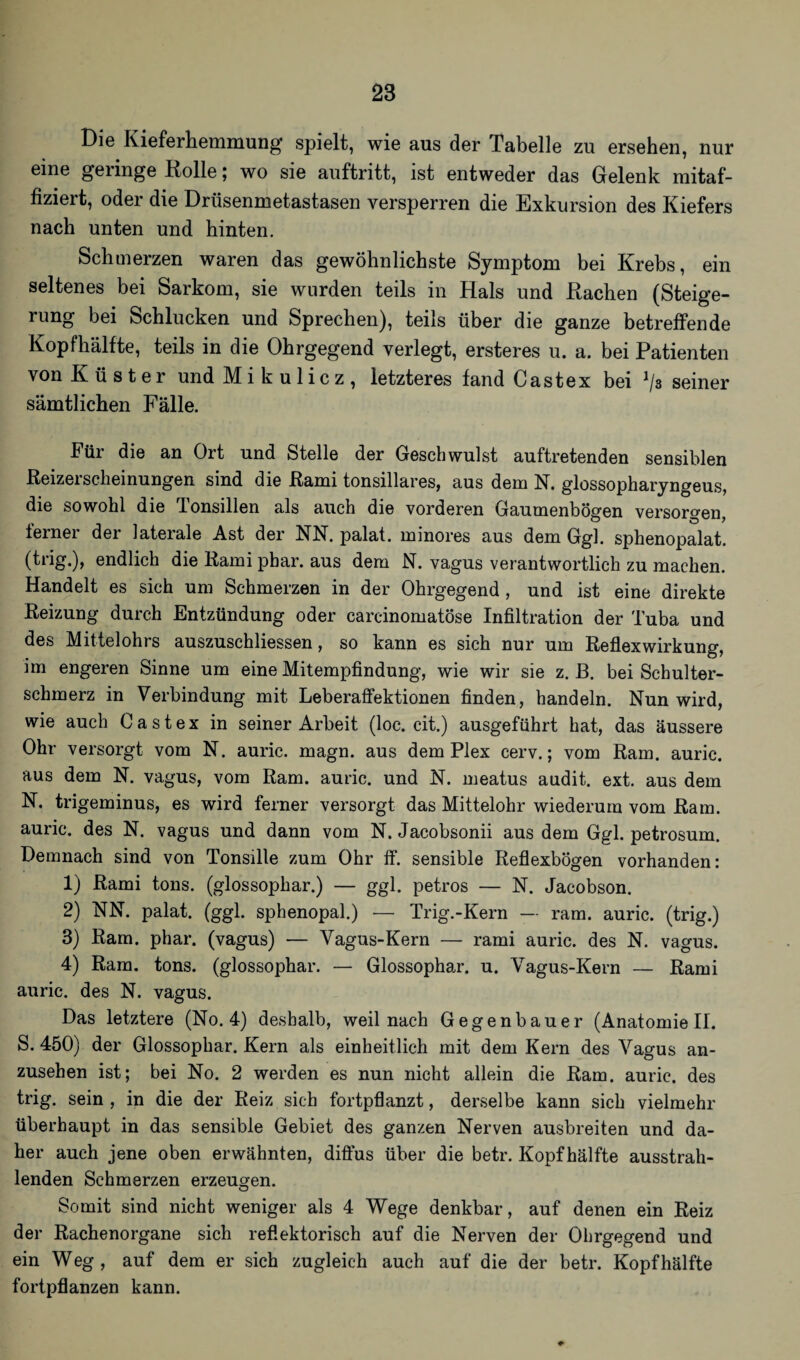 Die Kieferhemmung spielt, wie aus der Tabelle zu ersehen, nur eine geringe Rolle; wo sie auftritt, ist entweder das Gelenk mitaf- fiziert, oder die Drüsenmetastasen versperren die Exkursion des Kiefers nach unten und hinten. Schmerzen waren das gewöhnlichste Symptom bei Krebs, ein seltenes bei Sarkom, sie wurden teils in Hals und Rachen (Steige¬ rung bei Schlucken und Sprechen), teils über die ganze betreffende Kopfhälfte, teils in die Ohrgegend verlegt, ersteres u. a. bei Patienten von Küster und Mikulicz, letzteres fand Castex bei J/s seiner sämtlichen Fälle. Für die an Ort und Stelle der Geschwulst auftretenden sensiblen Reizerscheinungen sind die Rami tonsillares, aus dem N. glossopharyngeus, die sowohl die Tonsillen als auch die vorderen Gaumenbögen versorgen, ferner dei laterale Ast der NN. palat. minores aus dem Ggl. sphenopalat. (trig.), endlich die Rami pbar. aus dem N. vagus verantwortlich zu machen. Handelt es sich um Schmerzen in der Ohrgegend , und ist eine direkte Reizung durch Entzündung oder carcinomatöse Infiltration der Tuba und des Mittelohrs auszuschliessen, so kann es sich nur um Reflex Wirkung, im engeren Sinne um eine Mitempfindung, wie wir sie z. ß. bei Schulter¬ schmerz in Verbindung mit Leberaffektionen finden, handeln. Nun wird, wie auch Castex in seiner Arbeit (loc. cit.) ausgeführt hat, das äussere Ohr versorgt vom N. auric. magn. aus dem Plex cerv.; vom Ram. auric. aus dem N. vagus, vom Ram. auric. und N. meatus audit. ext. aus dem N. trigeminus, es wird ferner versorgt das Mittelohr wiederum vom Ram. auric. des N. vagus und dann vom N. Jacobsonii aus dem Ggl. petrosum. Demnach sind von Tonsille zum Ohr ff. sensible Reflexbögen vorhanden: 1) Rami tons. (glossophar.) — ggl. petros — N. Jacobson. 2) NN. palat. (ggl. sphenopal.) — Trig.-Kern — ram. auric. (trig.) 3) Ram. phar. (vagus) — Vagus-Kern — rami auric. des N. vagus. 4) Ram. tons. (glossophar. — Glossophar. u. Vagus-Kern — Rami auric. des N. vagus. Das letztere (No. 4) deshalb, weil nach Gegenbauer (Anatomie II. S. 450) der Glossophar. Kern als einheitlich mit dem Kern des Vagus an¬ zusehen ist; bei No. 2 werden es nun nicht allein die Ram. auric. des trig. sein , in die der Reiz sich fortpflanzt, derselbe kann sich vielmehr überhaupt in das sensible Gebiet des ganzen Nerven ausbreiten und da¬ her auch jene oben erwähnten, diffus über die betr. Kopfhälfte ausstrah¬ lenden Schmerzen erzeugen. Somit sind nicht weniger als 4 Wege denkbar, auf denen ein Reiz der Rachenorgane sich reflektorisch auf die Nerven der Ohrgegend und ein Weg, auf dem er sich zugleich auch auf die der betr. Kopf hälfte fortpflanzen kann.