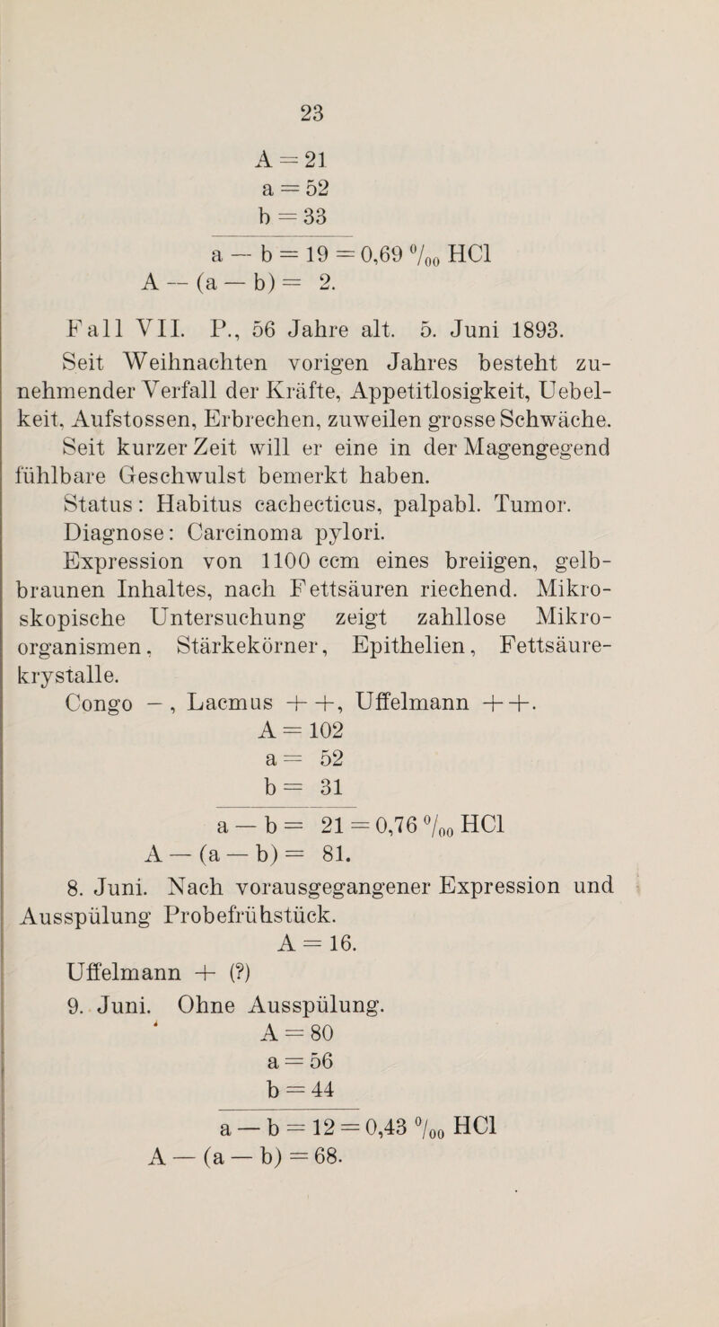 A = 21 a = 52 b = 33 a — b = 19 = 0,69 %0 HCl A — (a — b) = 2. Fall VII. P., 56 Jahre alt. 5. Juni 1893. Seit Weihnachten vorigen Jahres besteht zu¬ nehmender Verfall der Kräfte, Appetitlosigkeit, Uebel- keit, Aufstossen, Erbrechen, zuweilen grosse Schwäche. Seit kurzer Zeit will er eine in der Magengegend fühlbare Geschwulst bemerkt haben. Status: Habitus cachecticus, palpabl. Tumor. Diagnose: Carcinoma pylori. Expression von 1100 ccm eines breiigen, gelb¬ braunen Inhaltes, nach Fettsäuren riechend. Mikro¬ skopische Untersuchung zeigt zahllose Mikro¬ organismen, Stärkekörner, Epithelien, Fettsäure- krystalle. Congo — , Lacmus -FH-, Uffelmann -F~F. A = 102 a = 52 b= 31 a — b= 21 = 0,76 % HCl A — (a — b) = 81. 8. Juni. Nach vorausgegangener Expression und Ausspülung Probefrühstück. A = 16. Uffelmann -F (?) 9. Juni. Ohne Ausspülung. ' A = 80 a = 56 b = 44 a —b = 12 = 0,43 °/00 HCl A — (a — b) = 68.