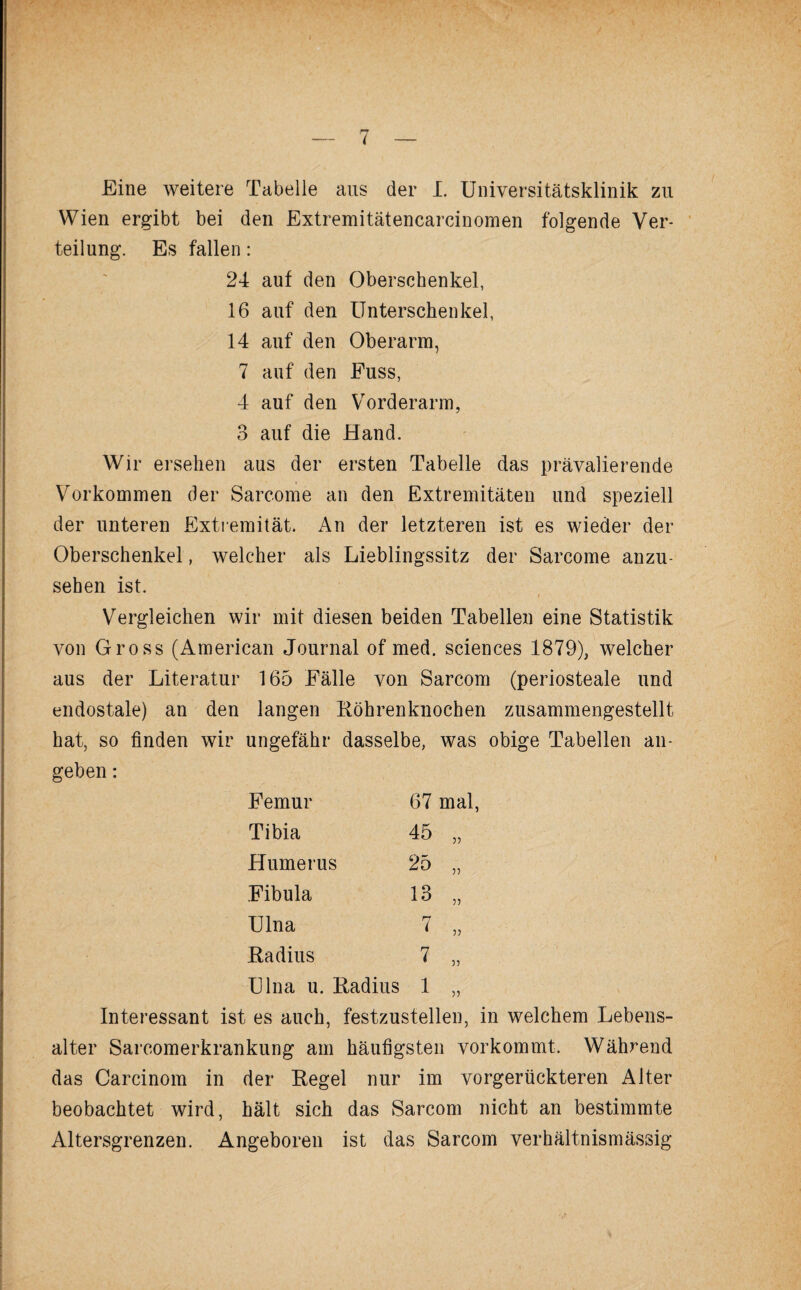 Eine weitere Tabelle aus der L Universitätsklinik zu Wien ergibt bei den Extremitätencarcinomen folgende Ver¬ teilung. Es fallen: 24 auf den Oberschenkel, 16 auf den Unterschenkel, 14 auf den Oberarm, 7 auf den Fuss, 4 auf den Vorderarm, 3 auf die Hand. Wir ersehen aus der ersten Tabelle das prävalierende Vorkommen der Sarcome an den Extremitäten und speziell der unteren Extremität. An der letzteren ist es wieder der Oberschenkel, welcher als Lieblingssitz der Sarcome anzu¬ sehen ist. i Vergleichen wir mit diesen beiden Tabellen eine Statistik von Gross (American Journal of med. Sciences 1879), welcher aus der Literatur 165 Fälle von Sarcom (periosteale und endostale) an den langen Röhrenknochen zusammengestellt hat, so finden wir ungefähr dasselbe, was obige Tabellen an¬ geben : Femur 67 mal Tibia 45 „ Humerus 25 „ Fibula 13 „ Ulna 7 „ Radius 7 „ Ulna u. Radius 1 „ Interessant ist es auch, festzustellen, in welchem Lebens¬ alter Sarcomerkrankung am häufigsten vorkommt. Während das Carcinom in der Regel nur im vorgerückteren Alter beobachtet wird, hält sich das Sarcom nicht an bestimmte Altersgrenzen. Angeboren ist das Sarcom verhältnismässig