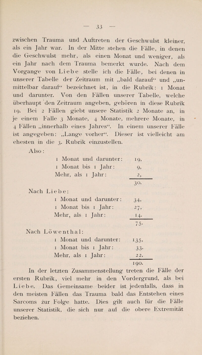 zwischen Trauma und Auftreten der Geschwulst kleiner, als ein Jahr war. In der Mitte stehen die Fälle, in denen die Geschwulst mehr, als einen Monat und weniger, als ein Jahr nach dem Trauma bemerkt wurde. Nach dem Vorgänge von Liebe stelle ich die Fälle, bei denen in unserer Tabelle der Zeitraum mit ,,bald darauf“ und „un¬ mittelbar darauf“ bezeichnet ist, in die Rubrik: i Monat und darunter. Von den Fällen unserer Tabelle, welche überhaupt den Zeitraum angeben, gehören in diese Rubrik 19. Bei 2 Fällen giebt unsere Statistik 2 Monate an, in je einem Falle 3 Monate, 4 Monate, mehrere Monate, in 4 Fällen „innerhalb eines Jahres“. In einem unserer Fälle ist angegeben: „Lange vorher“. Dieser ist vielleicht am ehesten in die 3. Rubrik einzustellen. Also : 1 Monat und darunter: 19, 1 Monat bis 1 Jahr: 9, Mehr, als 1 Jahr: 2, 30- Nach Liebe: 1 Monat und darunter: 34, 1 Monat bis 1 Jahr: 27, Mehr, als 1 Jahr: 14. 75- Nach Löwenthal: 1 Monat und darunter: 135, 1 Monat bis 1 Jahr: 33. Mehr, als 1 Jahr: 22. 190. In der letzten Zusammenstellung treten die Fälle der ersten Rubrik, viel mehr in den Vordergrund, als bei Liebe. Das Gemeinsame beider ist jedenfalls, dass in den meisten Fällen das Trauma bald das Entstehen eines Sarcoms zur Folge hatte. Dies gilt auch für die Fälle unserer Statistik, die sich nur auf die obere Extremität beziehen.