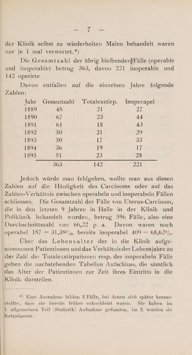 der Klinik selbst zu wiederholten Malen behandelt waren nur je 1 mal verwettet.*) Die Gesamtzahl der übrig bleibenden|Fälle (operable und inoperable) betrug 363, davon 221 inoperable und 142 operirte. Davon Zahlen: entfallen auf die einzelnen Jahre folgende Jahr Gesamtzahl Totalexstirp. Inoperapel 1889 48 21 27 1890 67 23 44 1891 61 18 43 1892 50 21 29 1893 50 17 33 1894 36 19 17 1895 51 23 28 363 142 221 Jedoch würde man fehlgehen, wollte man aus diesen Zahlen auf die Häufigkeit des Carcinoms oder auf das Zahlen-Verhältnis zwischen operabeln und inoperabeln Fällen schliessen. Die Gesamtzahl der Fälle von Uterus-Carcinom, die in den letzten 9 [ahren in Halle in der Klinik und Poliklinik behandelt wurden, betrug 596 Fälle, also eine Durchschnittszahl von 66,22 p. a. Davon waren noch operabel 187 = 31,38°/0, bereits inoperabel 409 = 68,62°/0. Über das Lebensalter der in die Klinik aufge¬ nommenen Patientinnen und das Verhältnis der Lebensjahre zu der Zahl der Totalexstirpationen resp. der inoperabeln Fälle geben die nachstehenden Tabellen Aufschluss, die sämtlich das Alter der Patientinnen zur Zeit ihres Eintritts in die Klinik darstellen. *) Eine Ausnahme bilden 2 Fälle, bei denen sich später heraus¬ stellte, dass sie bereits früher exkochleirt waren. Sie haben im 1. allgemeinen Teil (Statistik) Aufnahme gefunden, im 2. wurden sie fortgelassen.